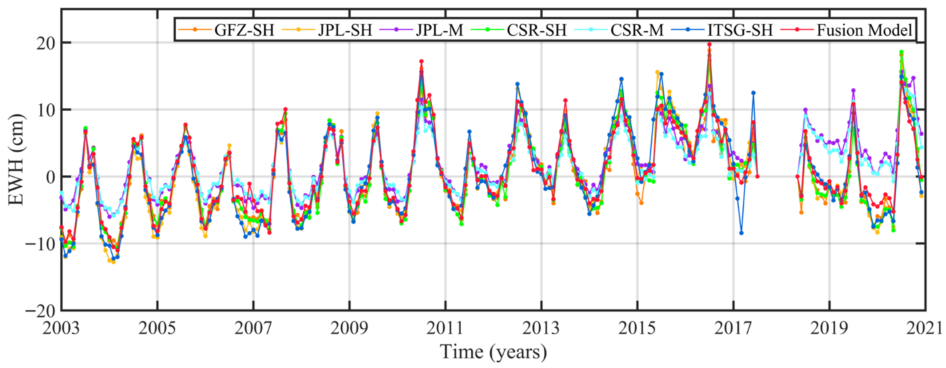 Sensors 22 08178 g004 Sensors 22 08178 g004