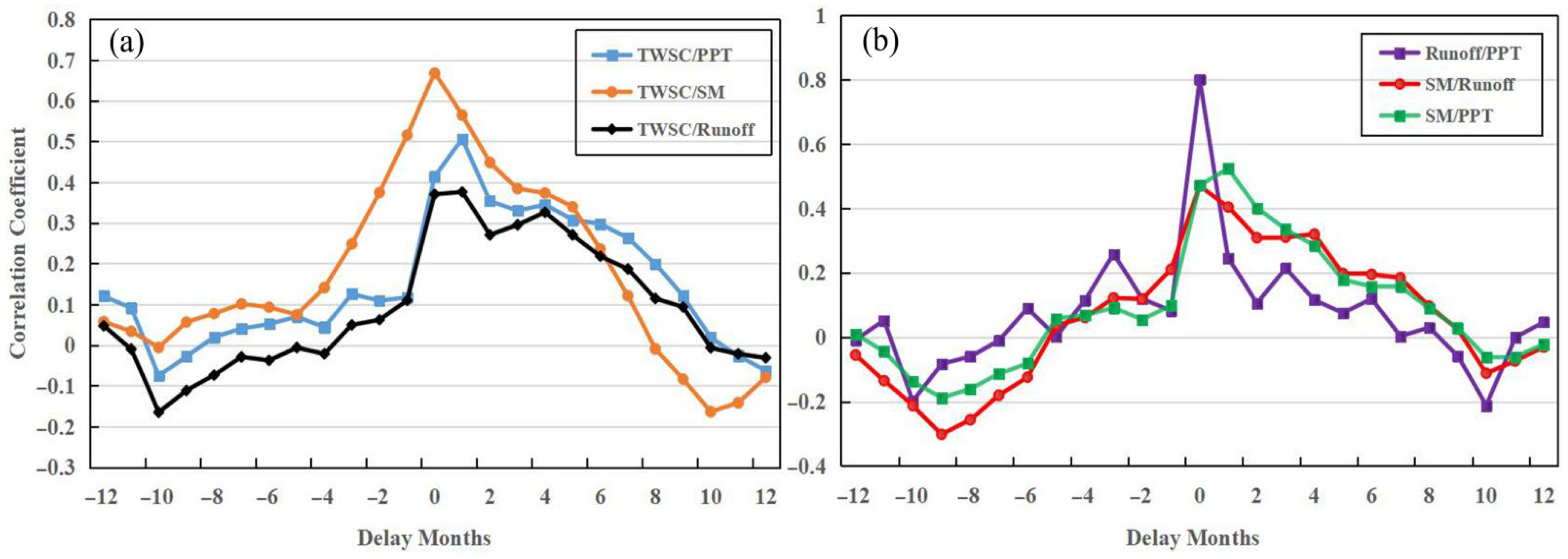 Sensors 22 08178 g007 Sensors 22 08178 g007
