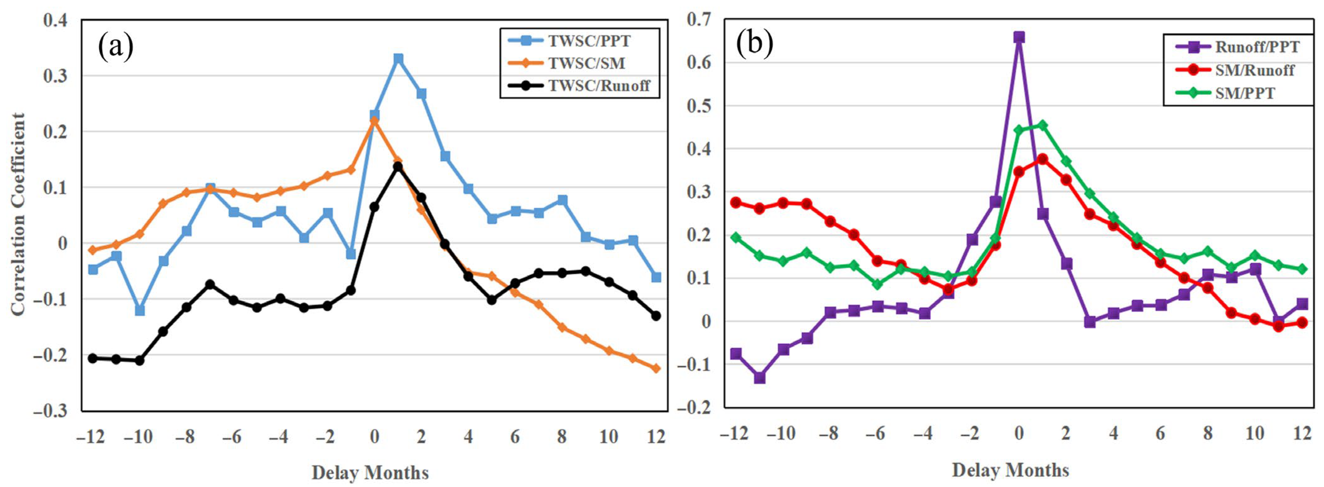 Sensors 22 08178 g009 Sensors 22 08178 g009