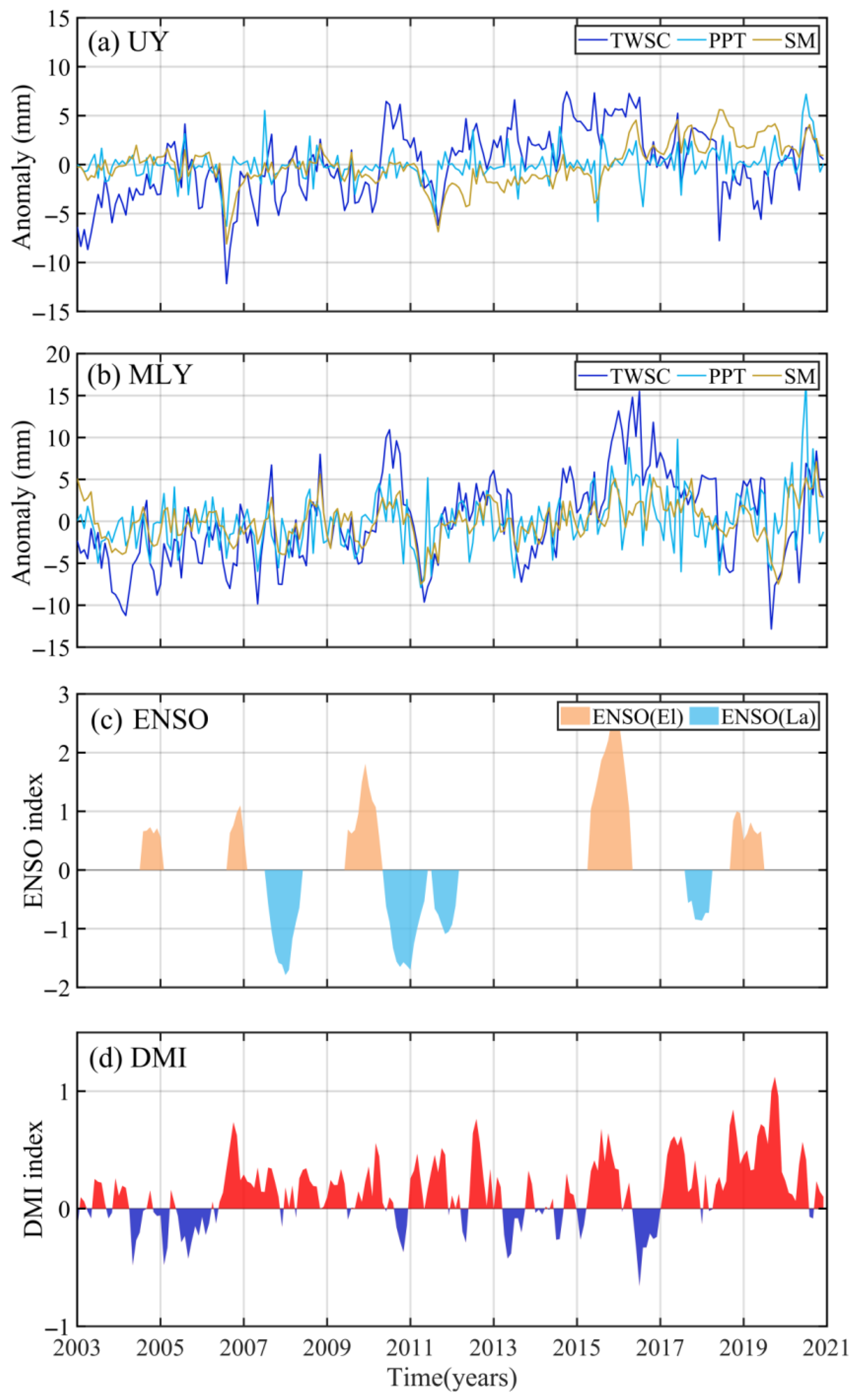 Sensors 22 08178 g010 Sensors 22 08178 g010