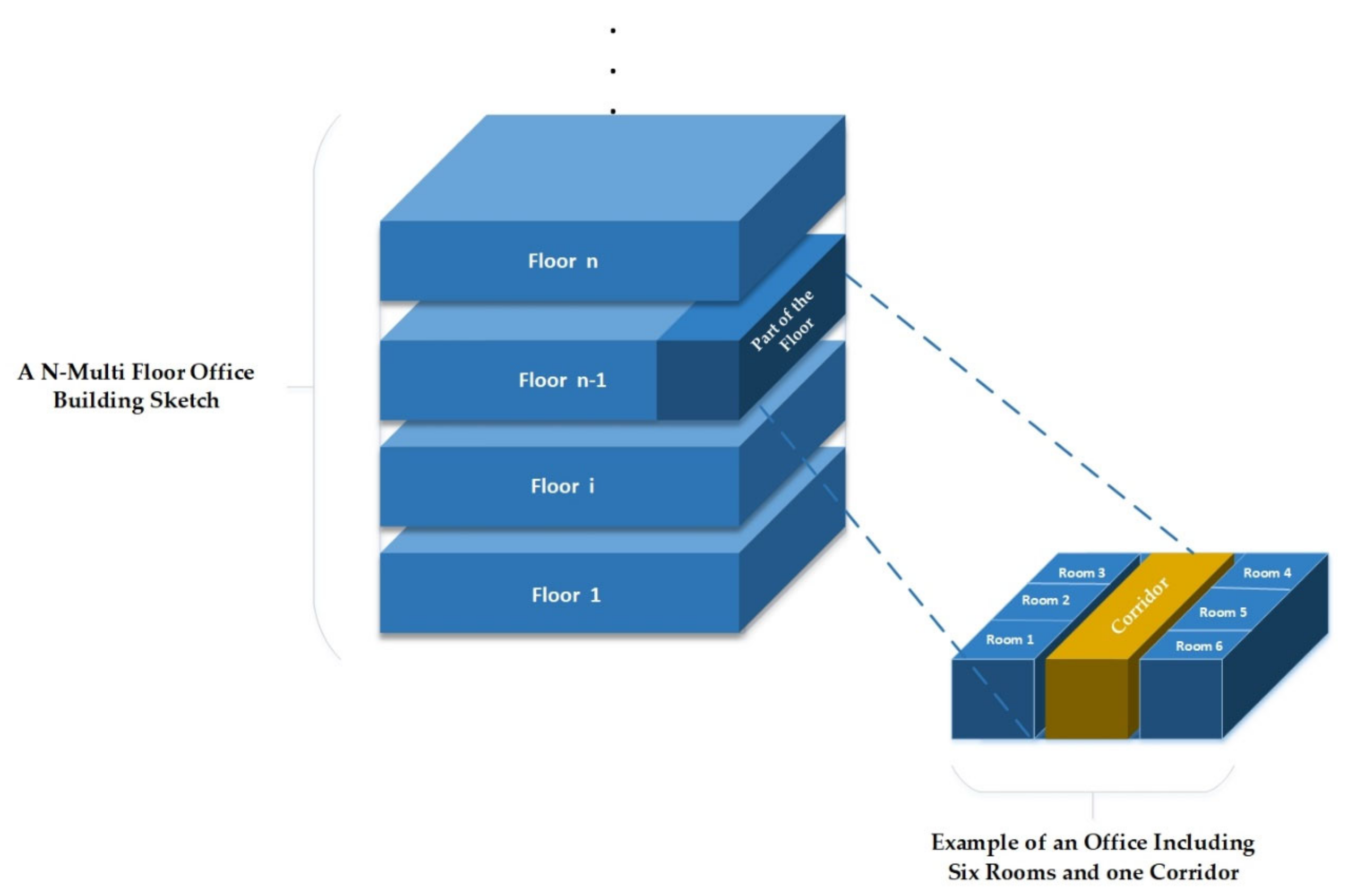 Sensors 22 08180 g001