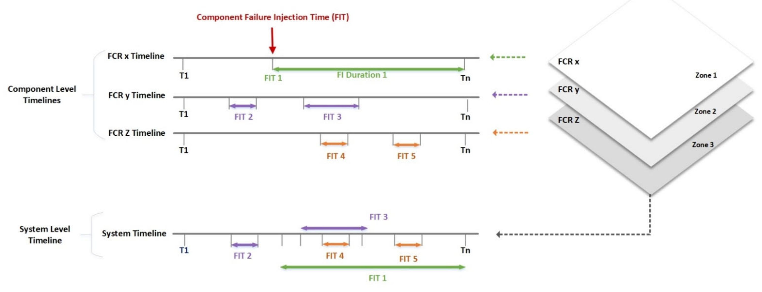 Sensors 22 08180 g004