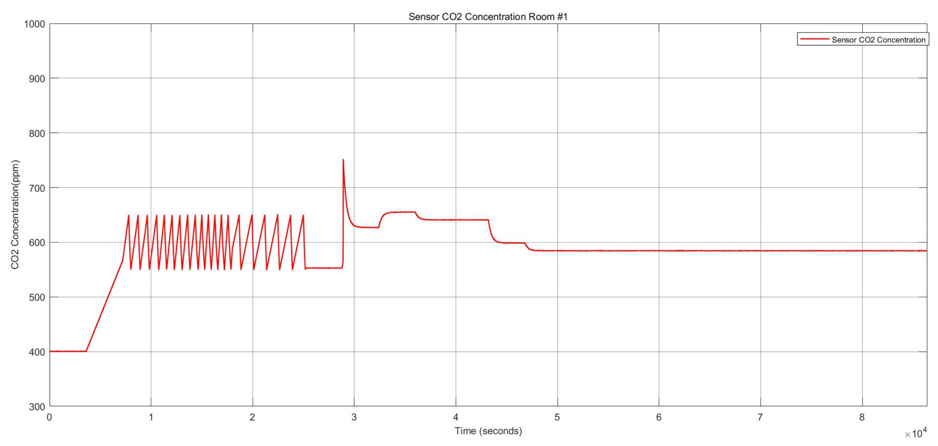 Sensors 22 08180 g010
