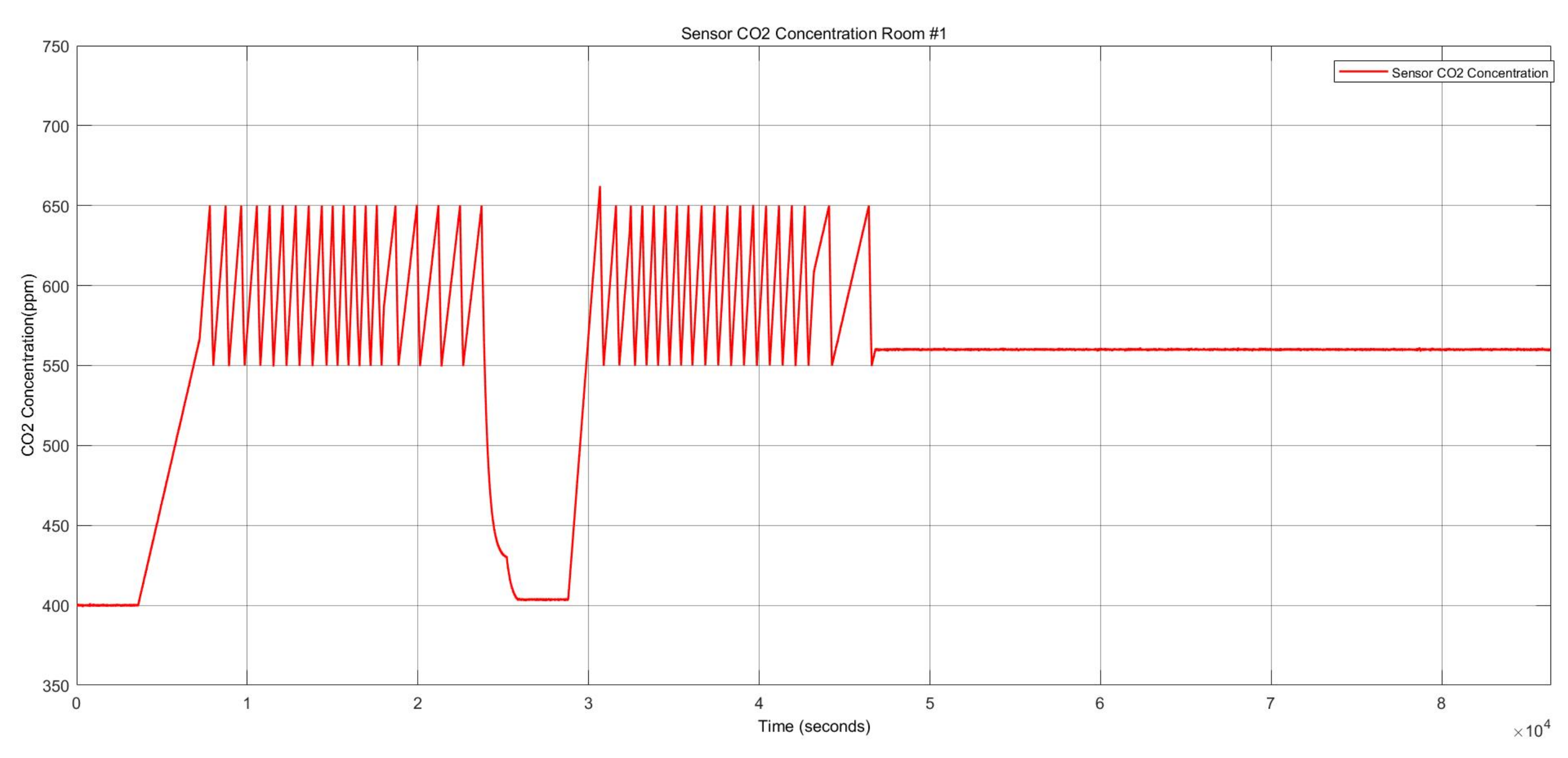 Sensors 22 08180 g014