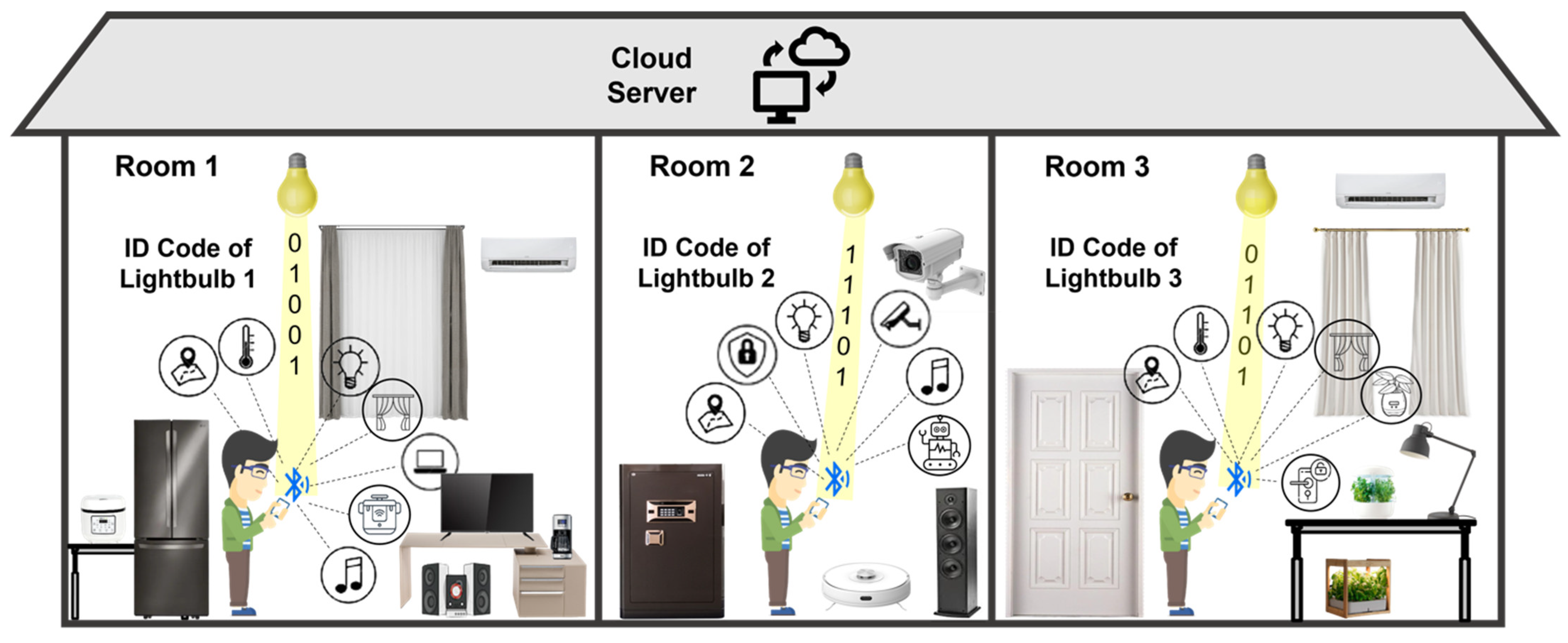 How accurate is Mr. Robot? The show's data, password, and smart home  dangers.