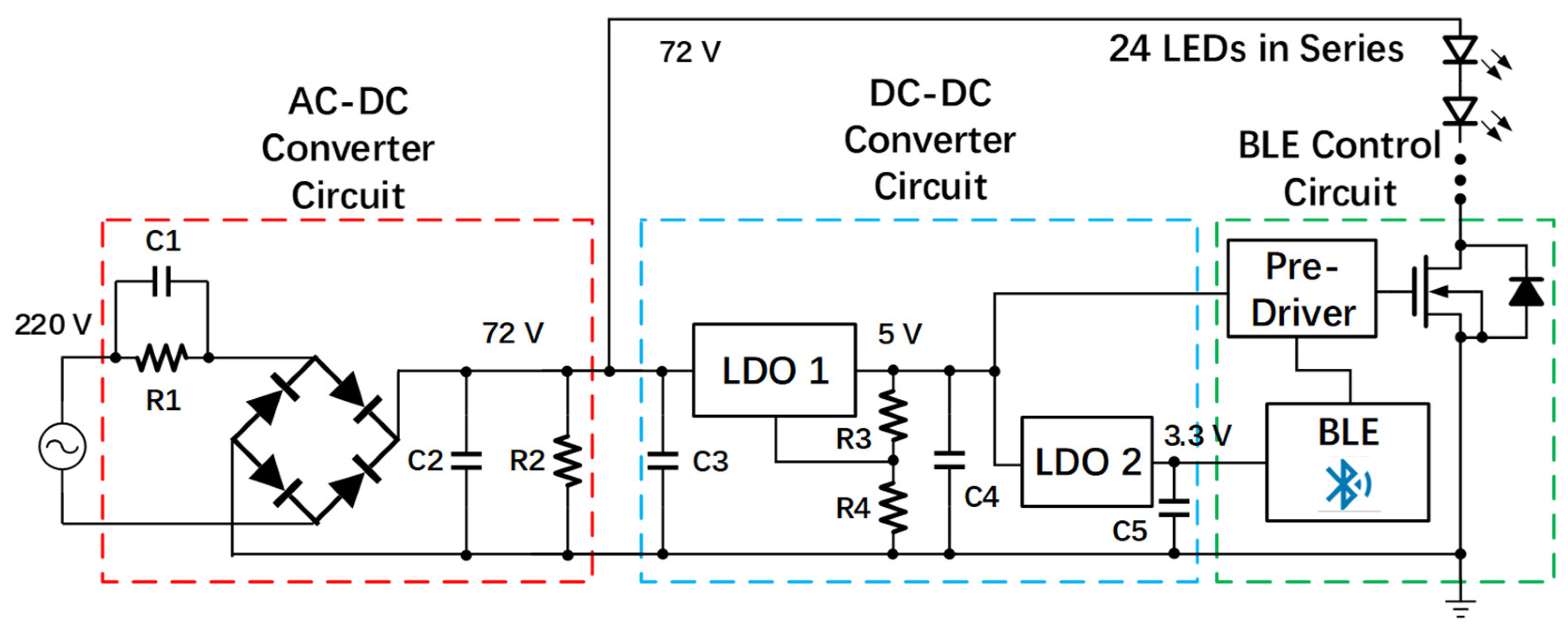 Sensors 22 08181 g003 Sensors 22 08181 g003