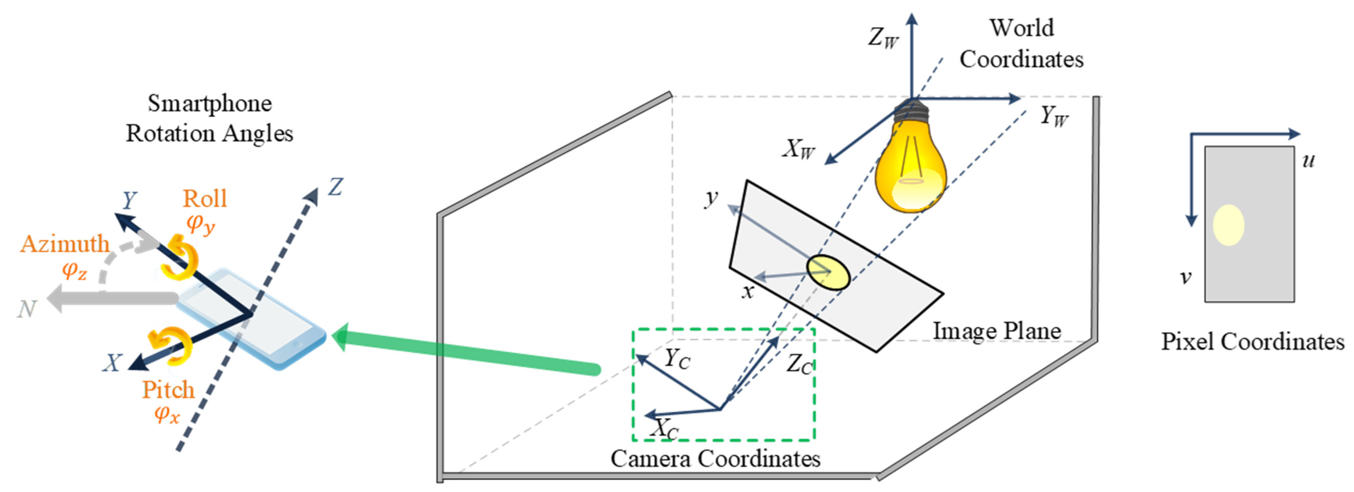Sensors 22 08181 g005 Sensors 22 08181 g005