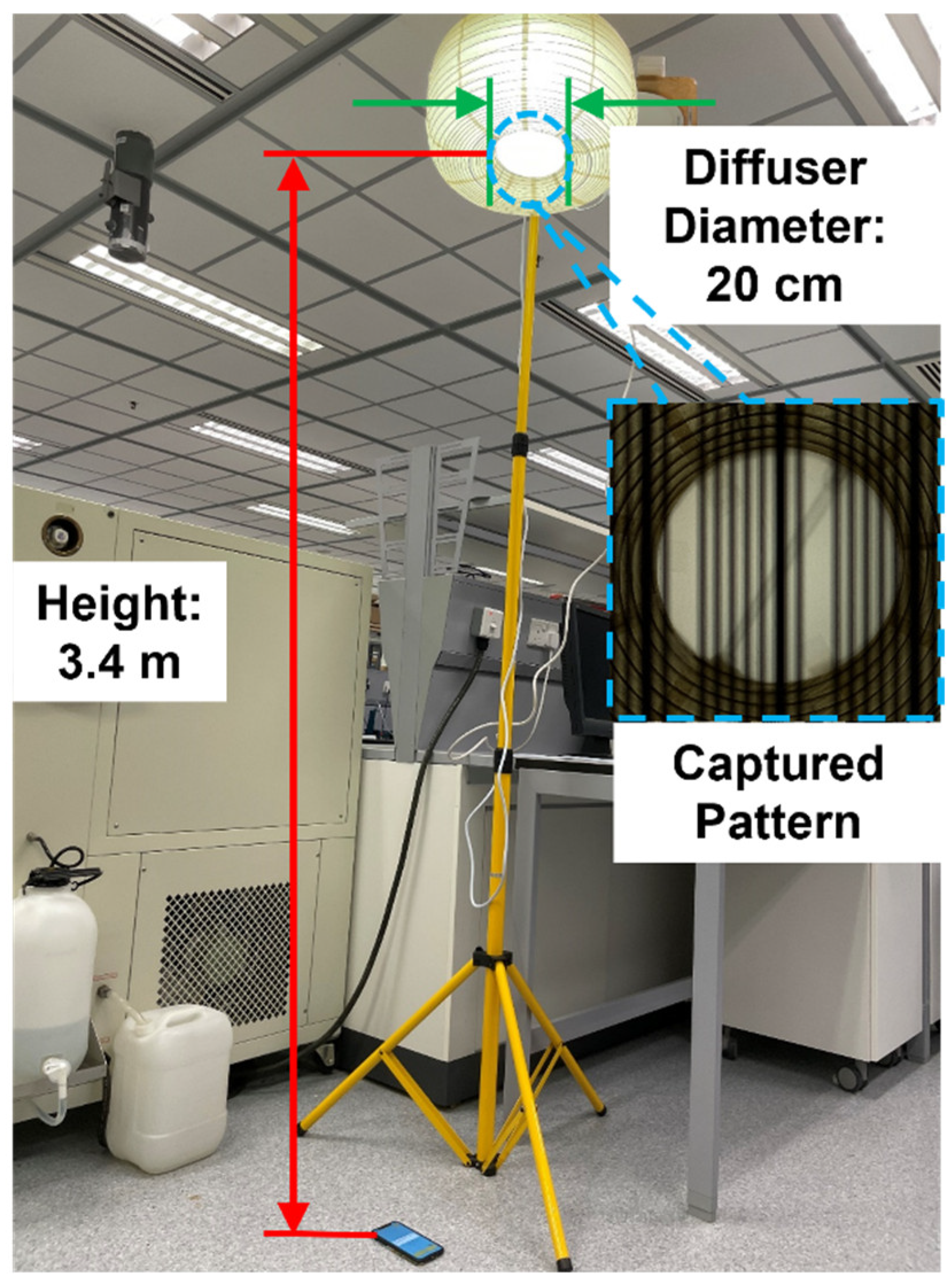 Sensors 22 08181 g008 Sensors 22 08181 g008