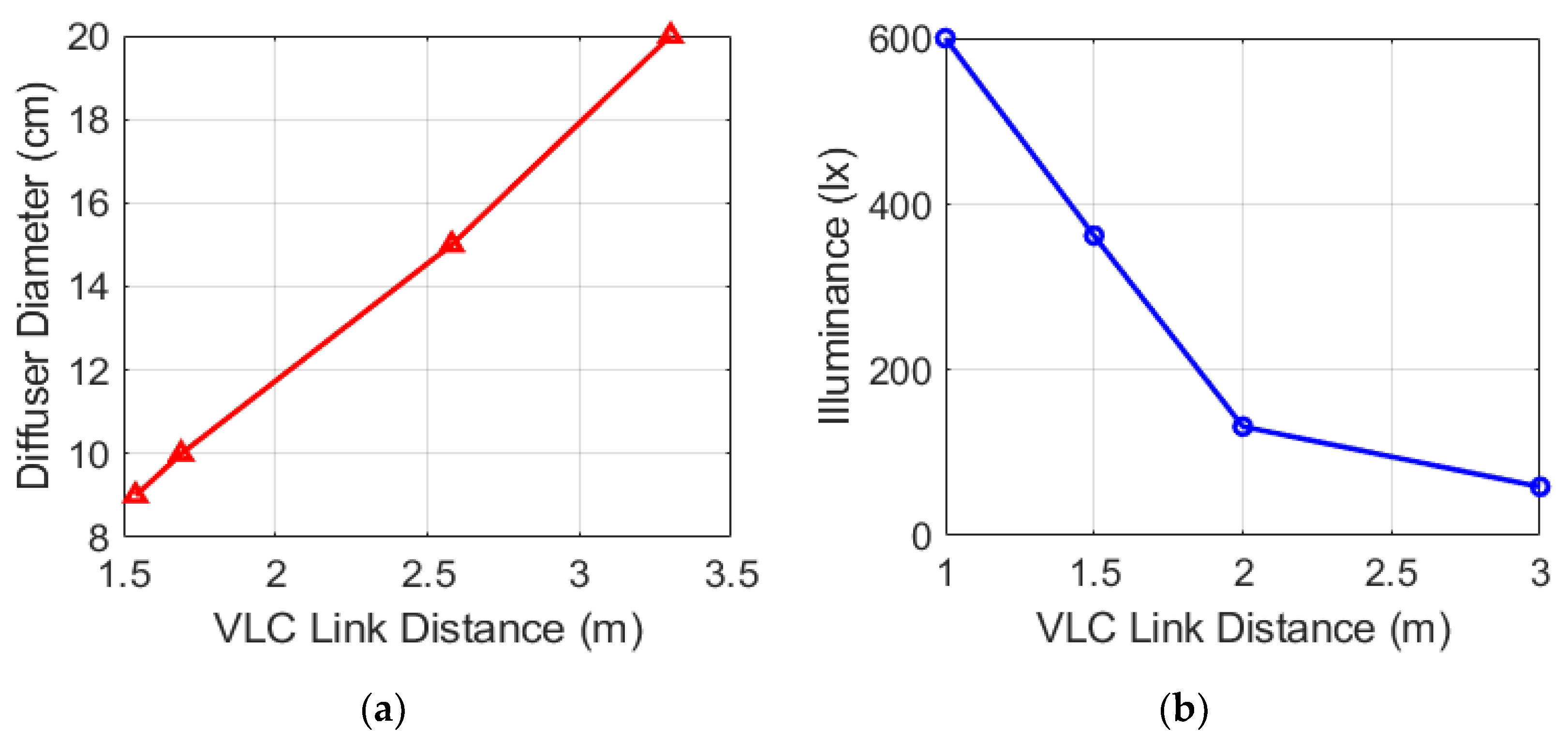 Sensors 22 08181 g009 Sensors 22 08181 g009