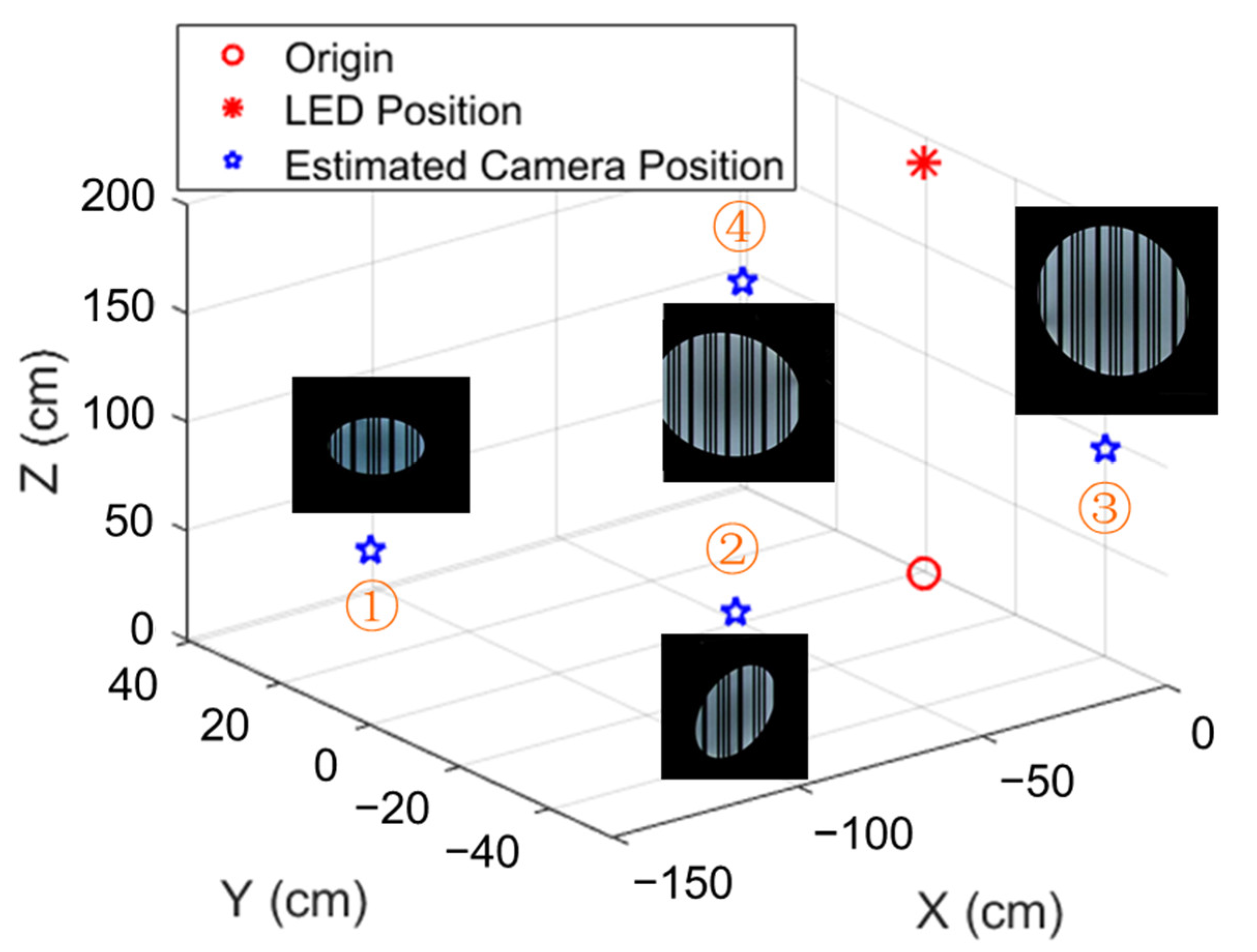 Sensors 22 08181 g011 Sensors 22 08181 g011