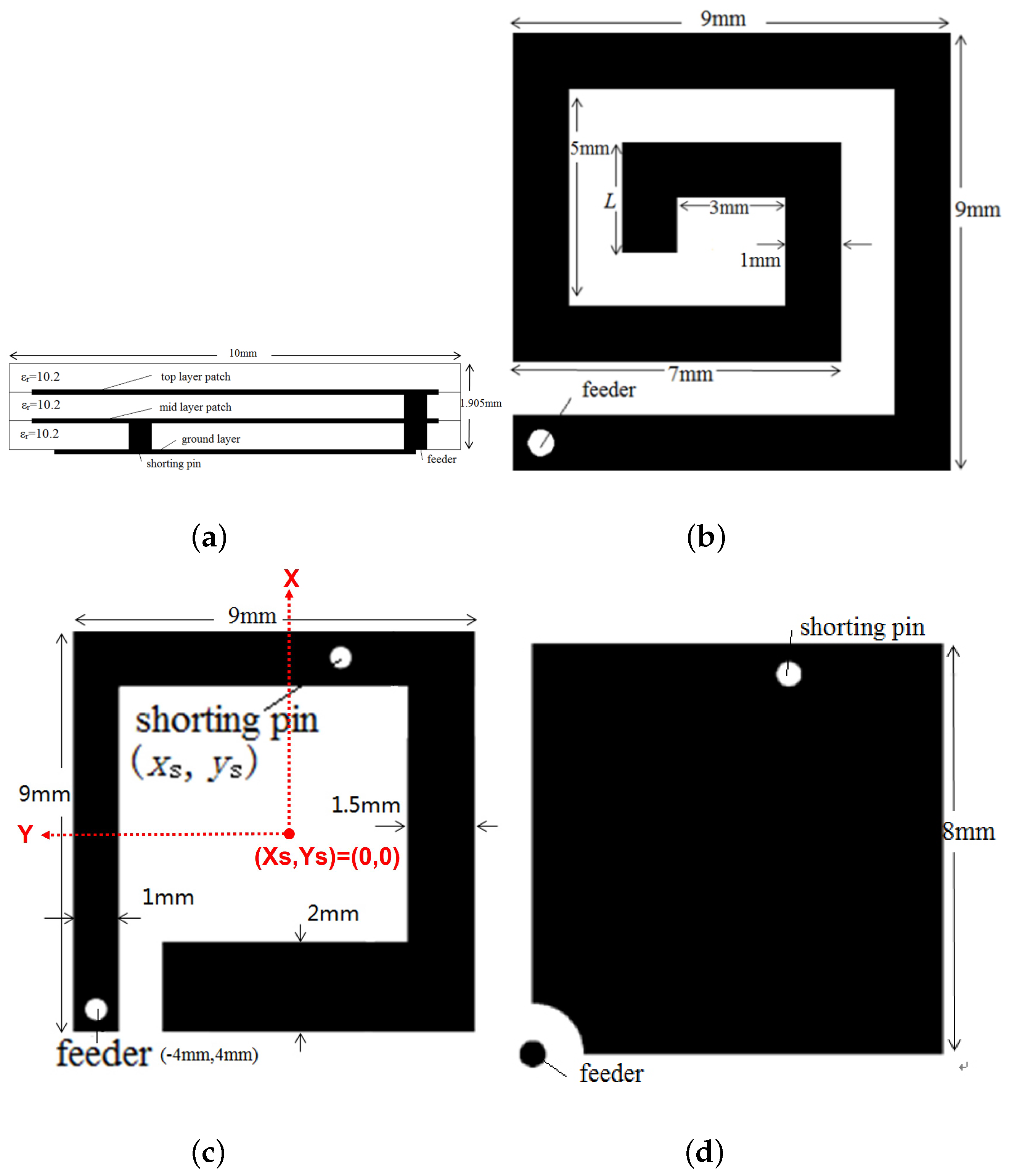 Sensors 22 08182 g001 Sensors 22 08182 g001