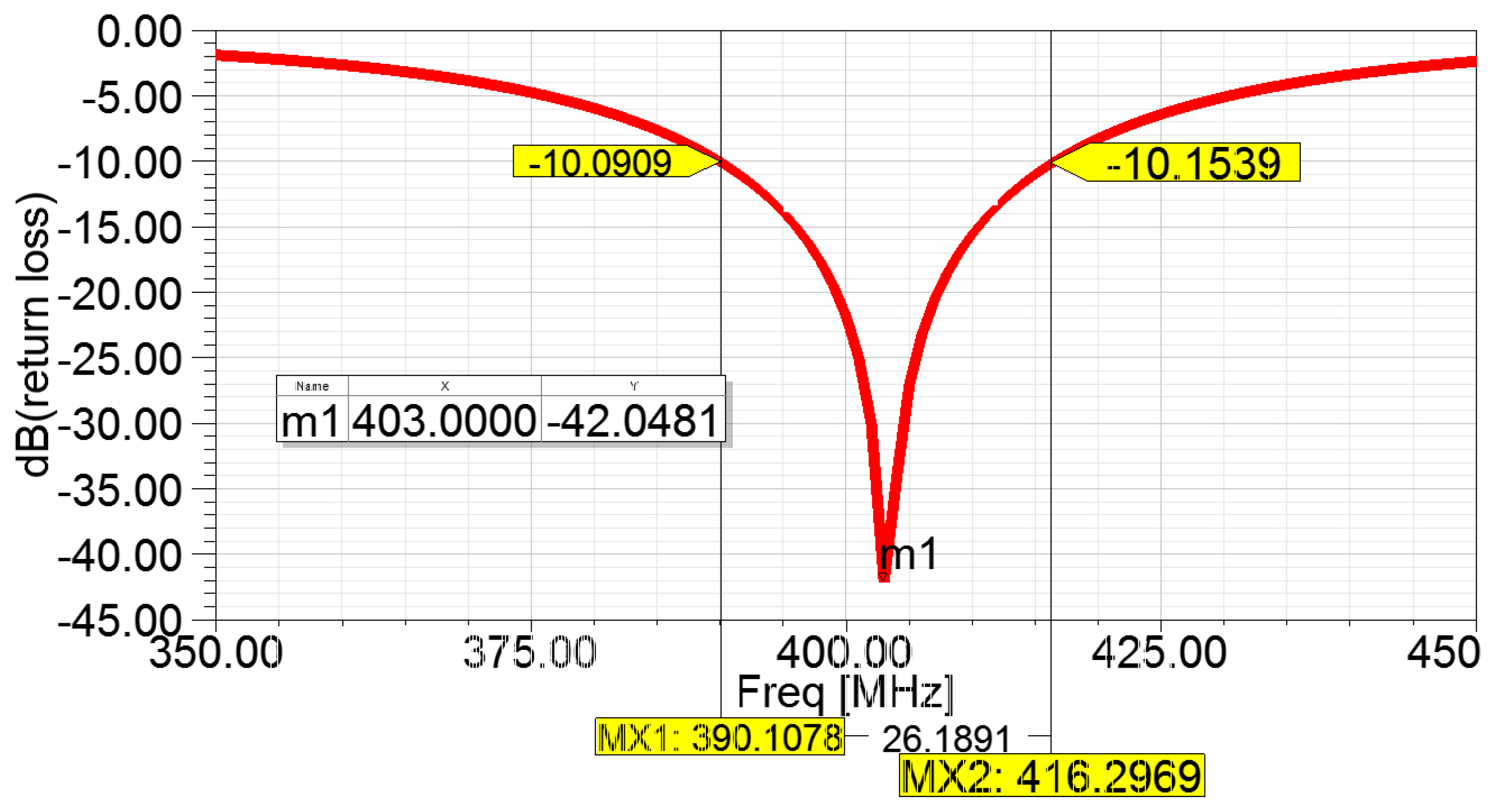 Sensors 22 08182 g005 Sensors 22 08182 g005