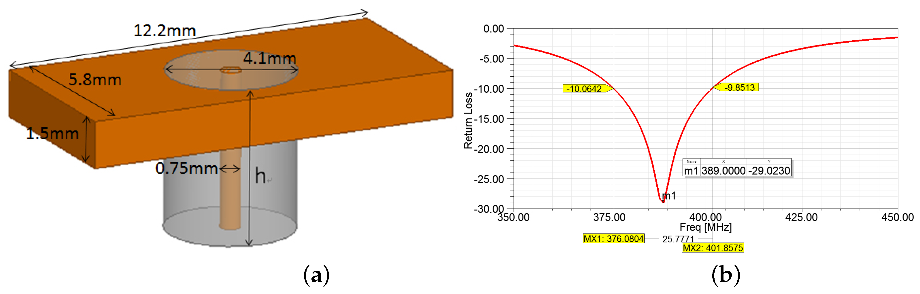 Sensors 22 08182 g010 Sensors 22 08182 g010