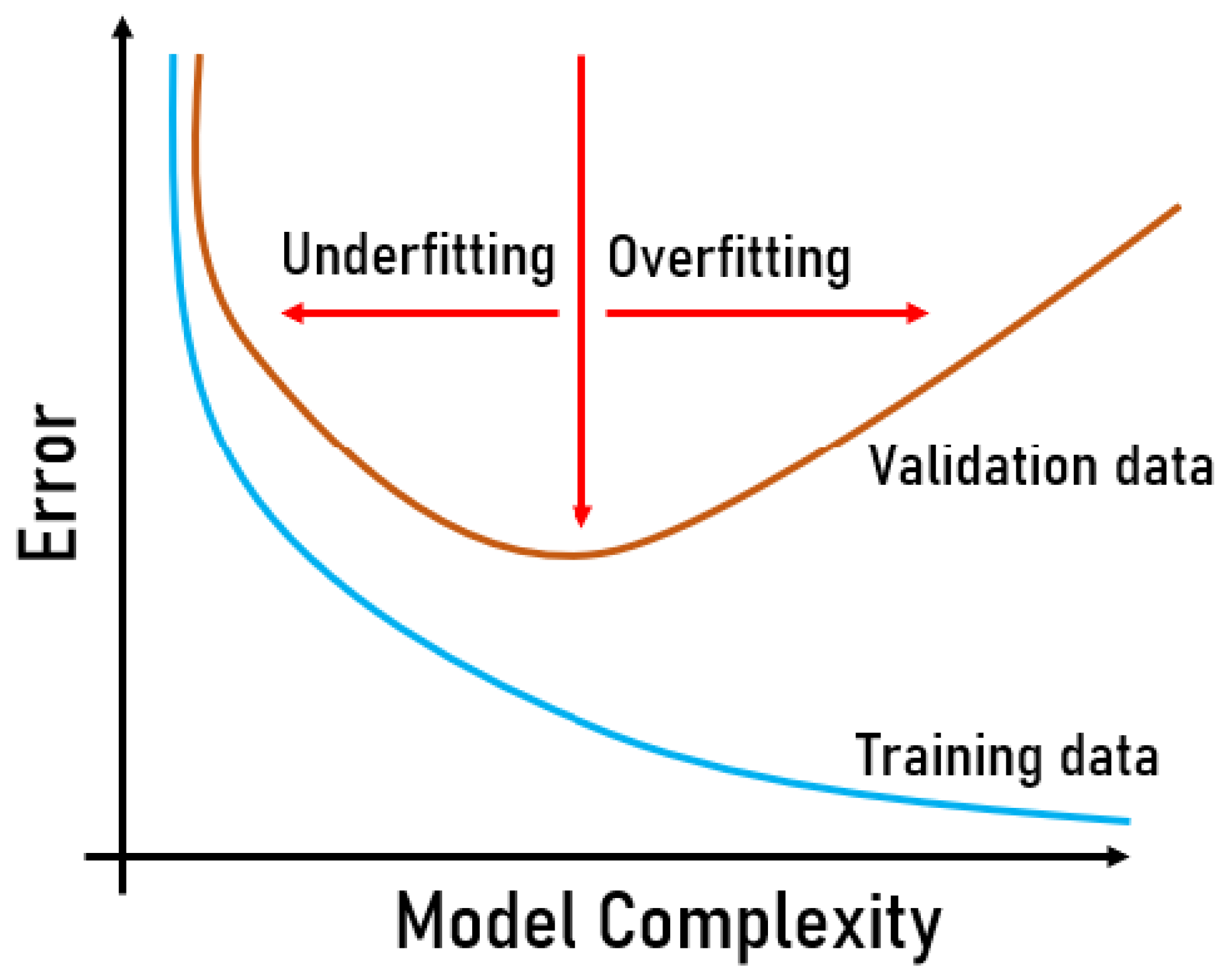 Sensors 22 08184 g003