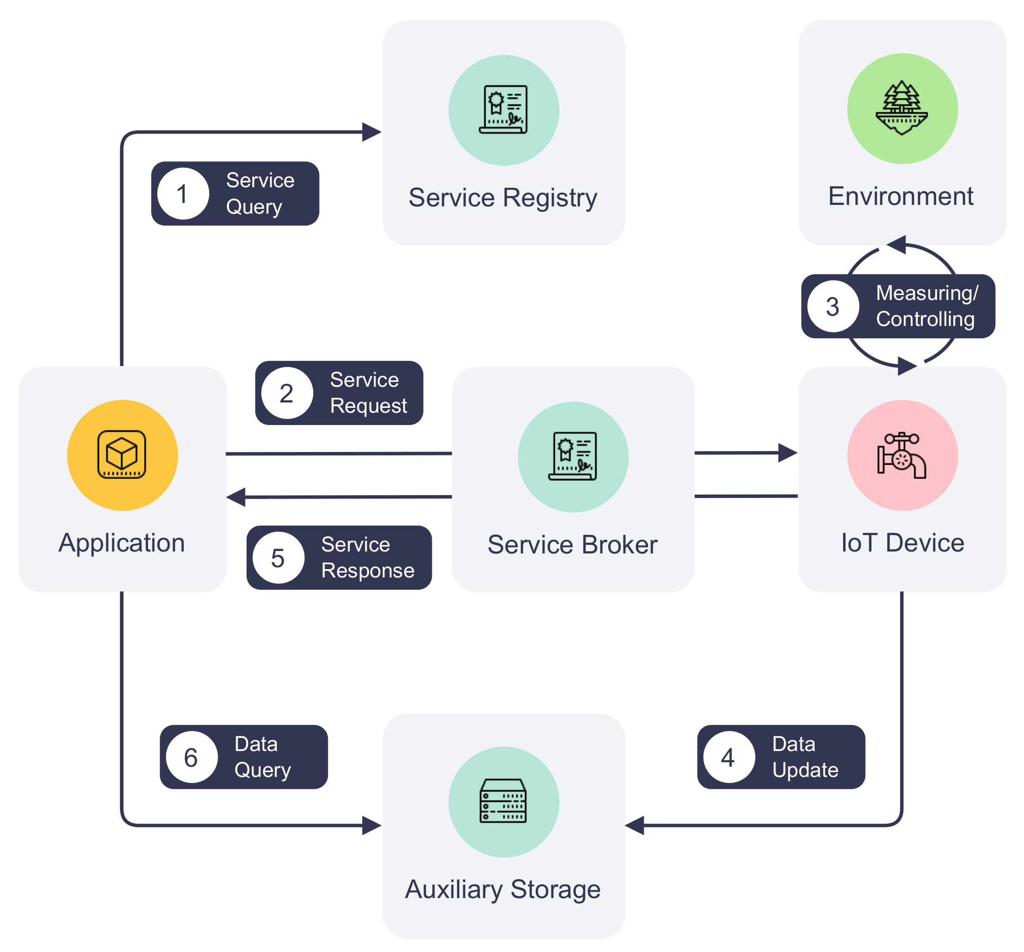 Sensors 22 08186 g004