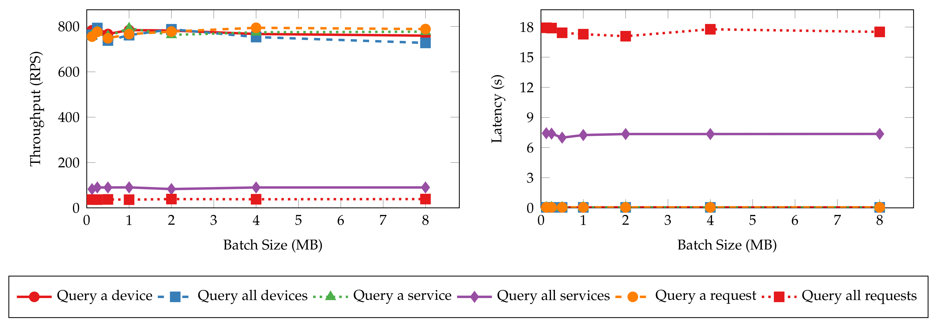 Sensors 22 08186 g009