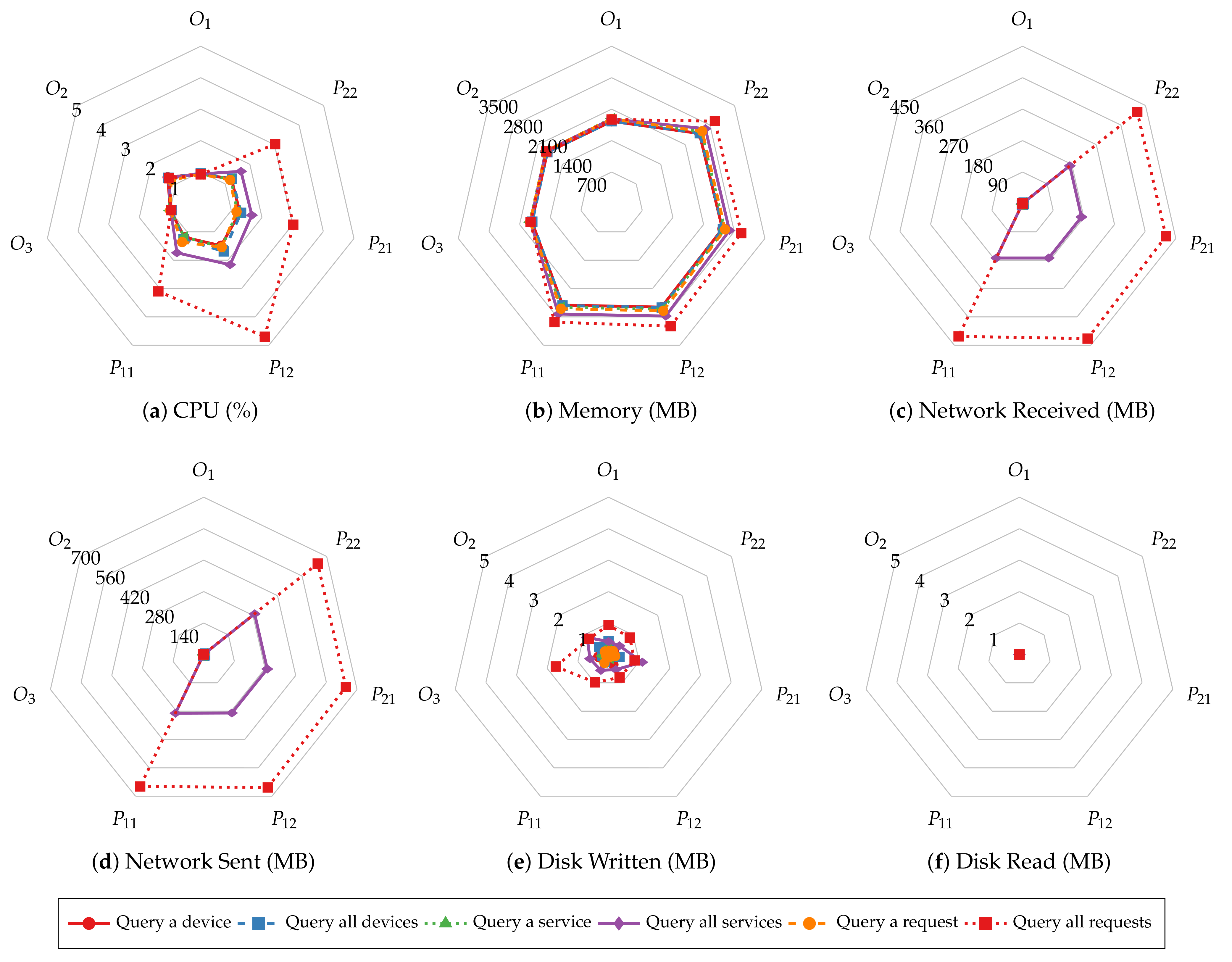 Sensors 22 08186 g011