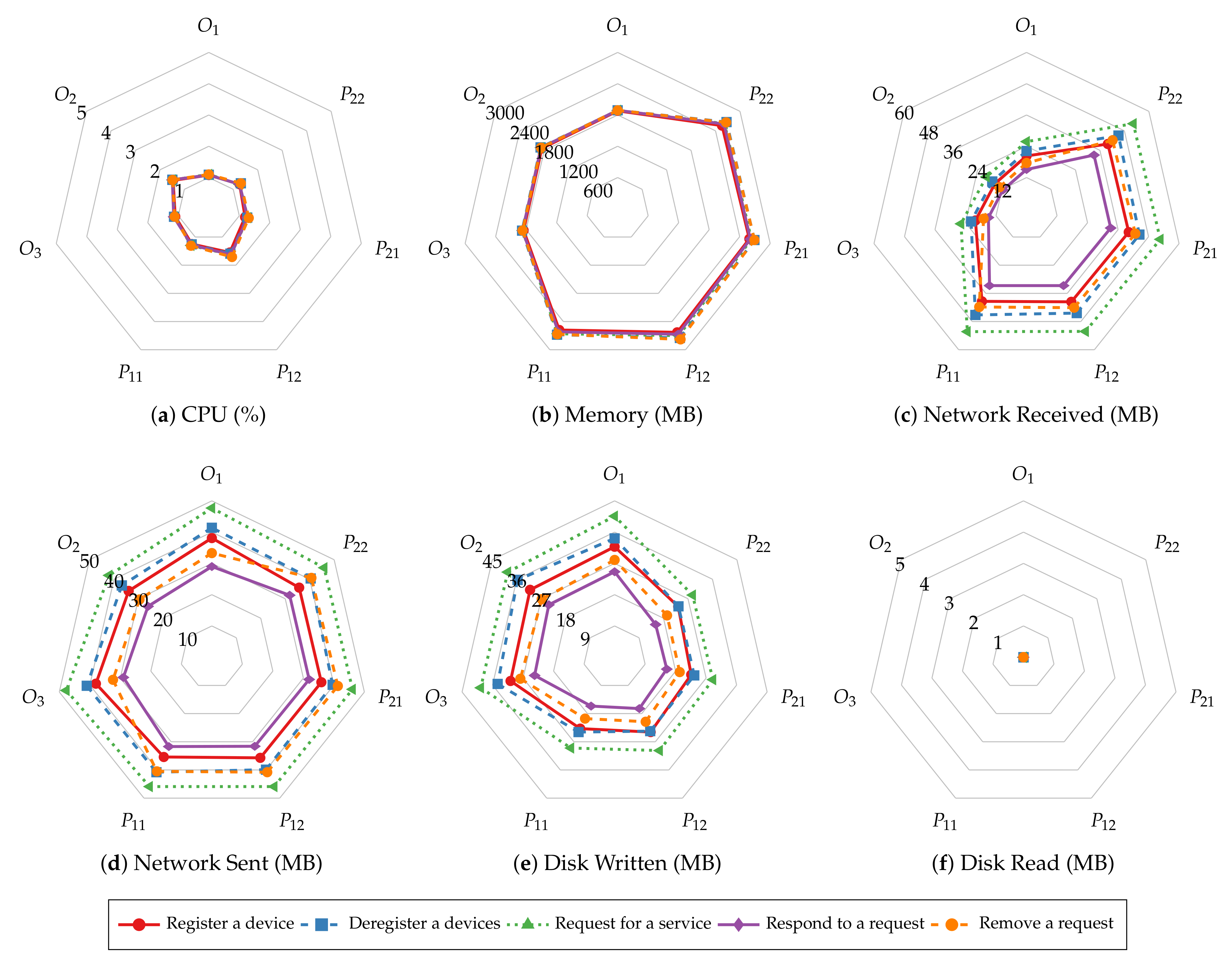 Sensors 22 08186 g012