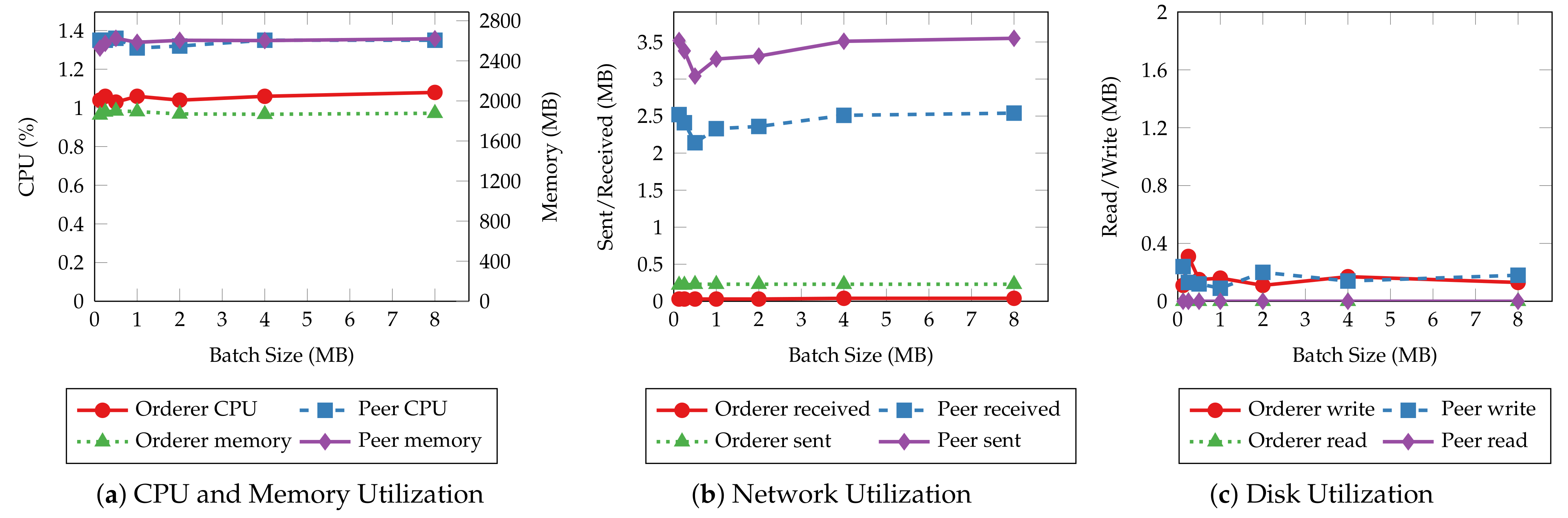 Sensors 22 08186 g013