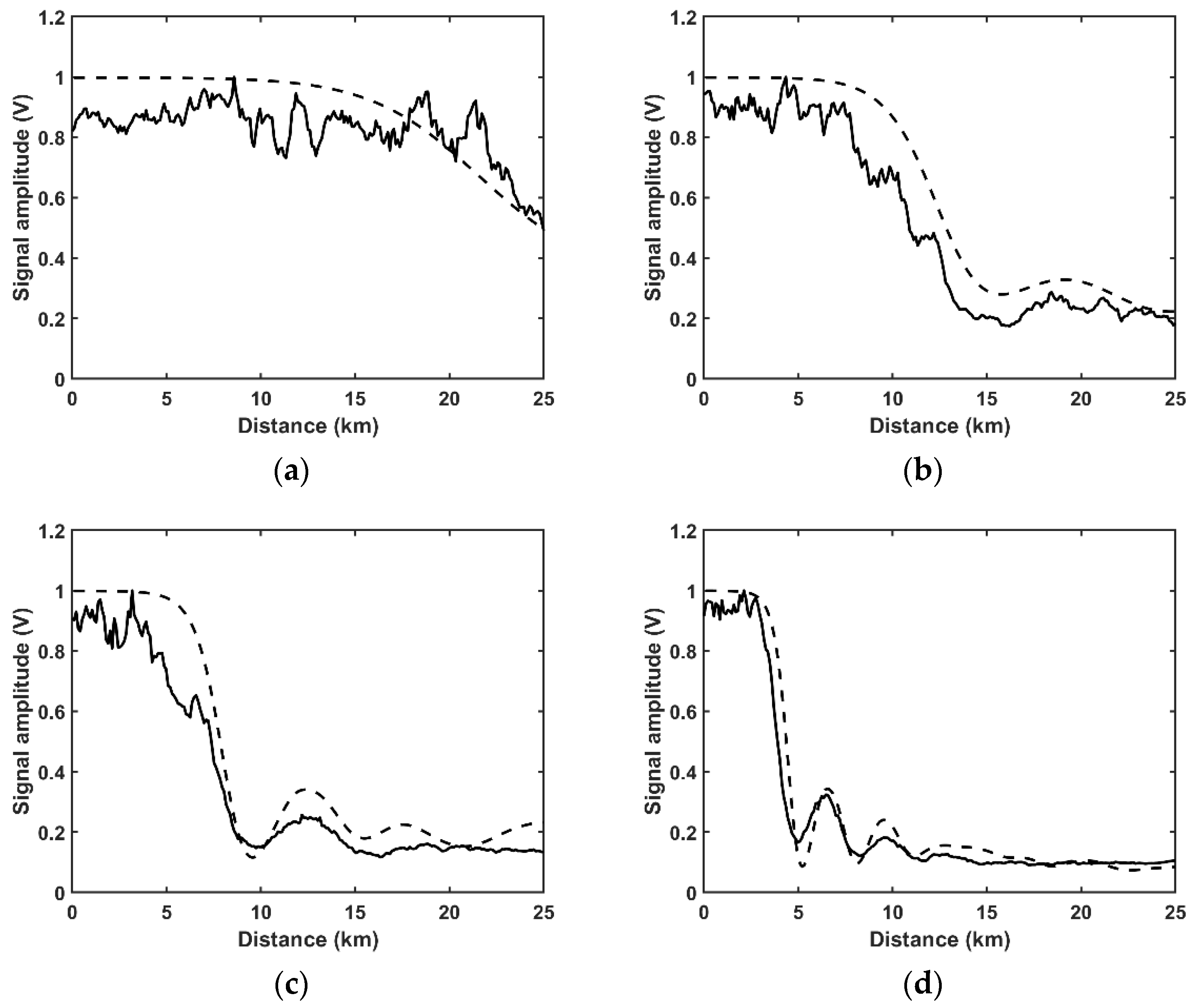 Sensors 22 08190 g004 Sensors 22 08190 g004