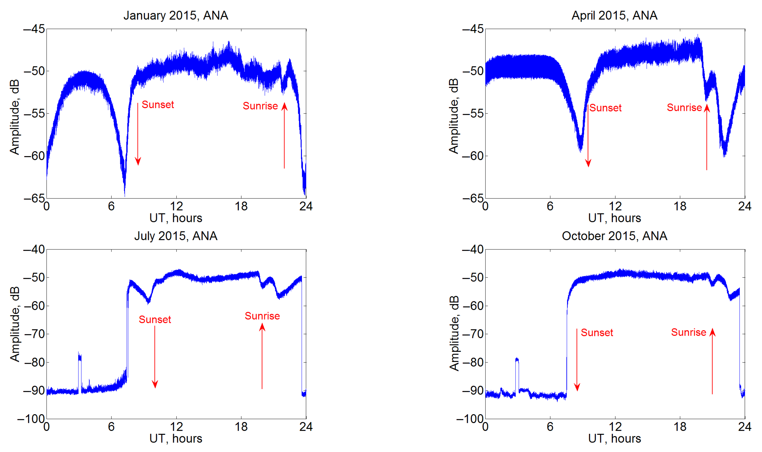 Sensors Free FullText Spectral Analysis and Information Entropy