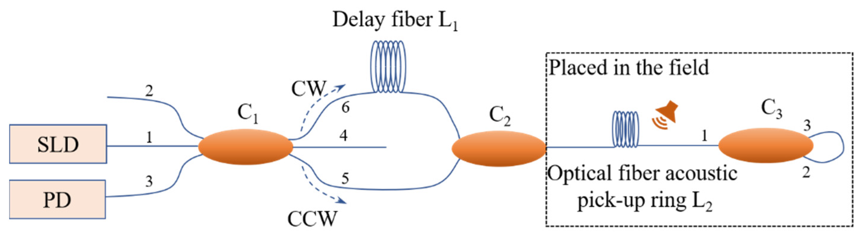 Sensors 22 08193 g001