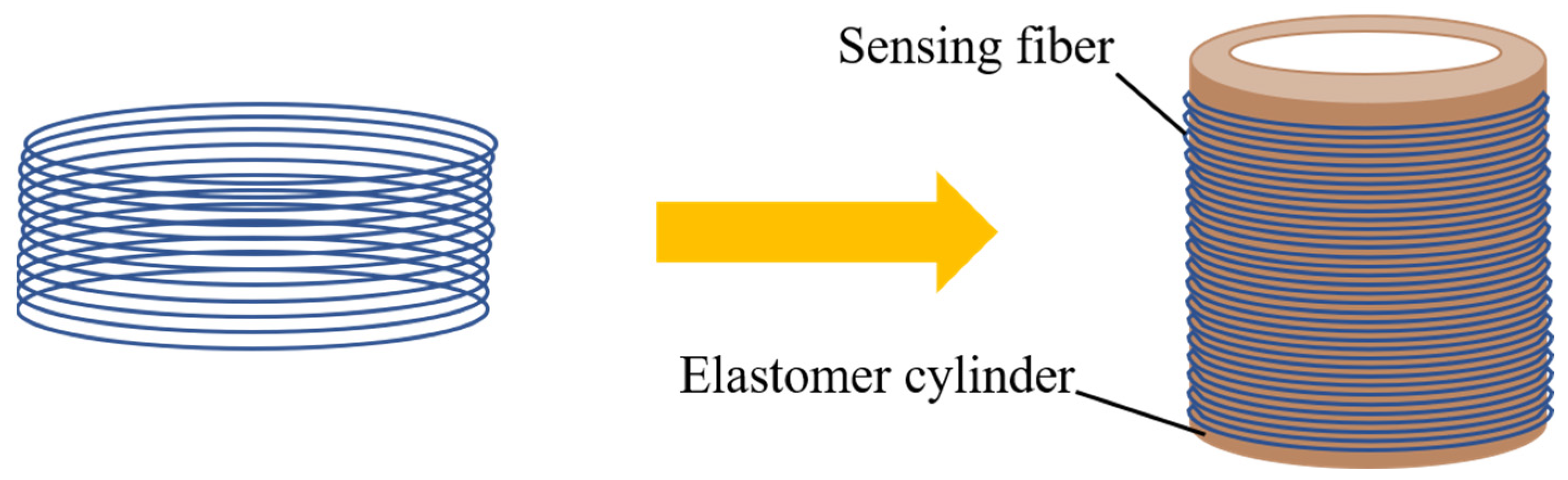 Sensors 22 08193 g002