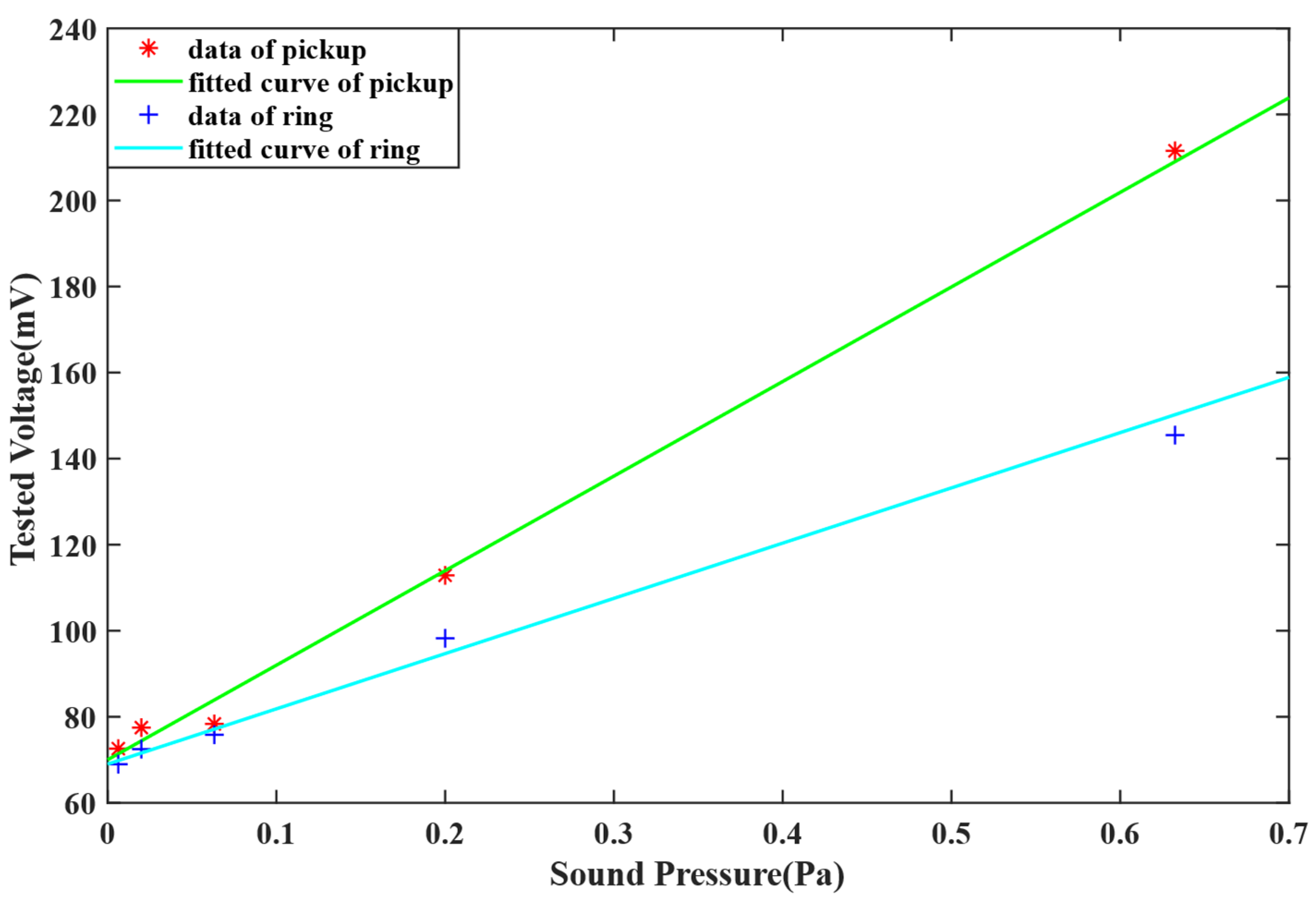 Sensors 22 08193 g007