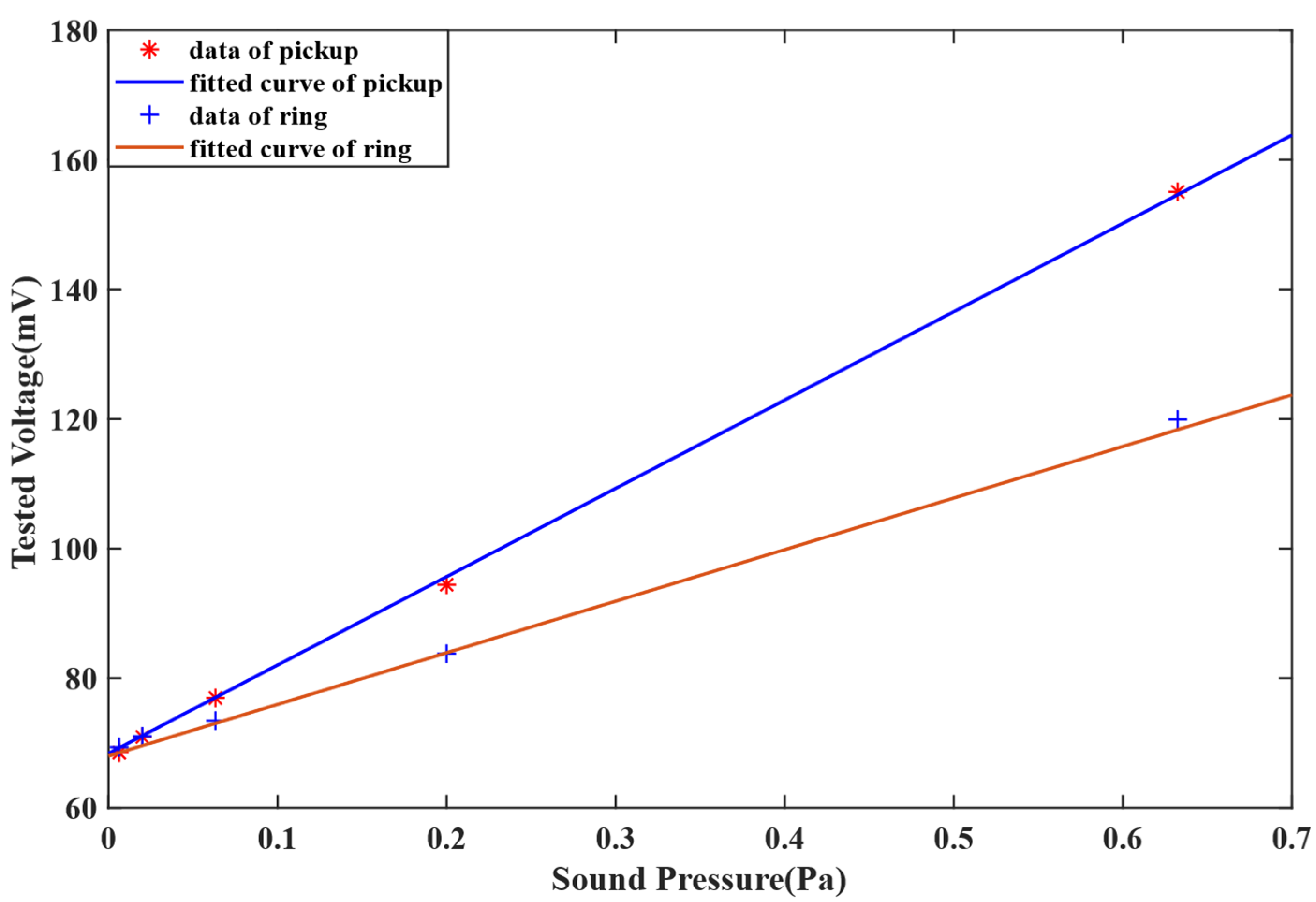Sensors 22 08193 g008