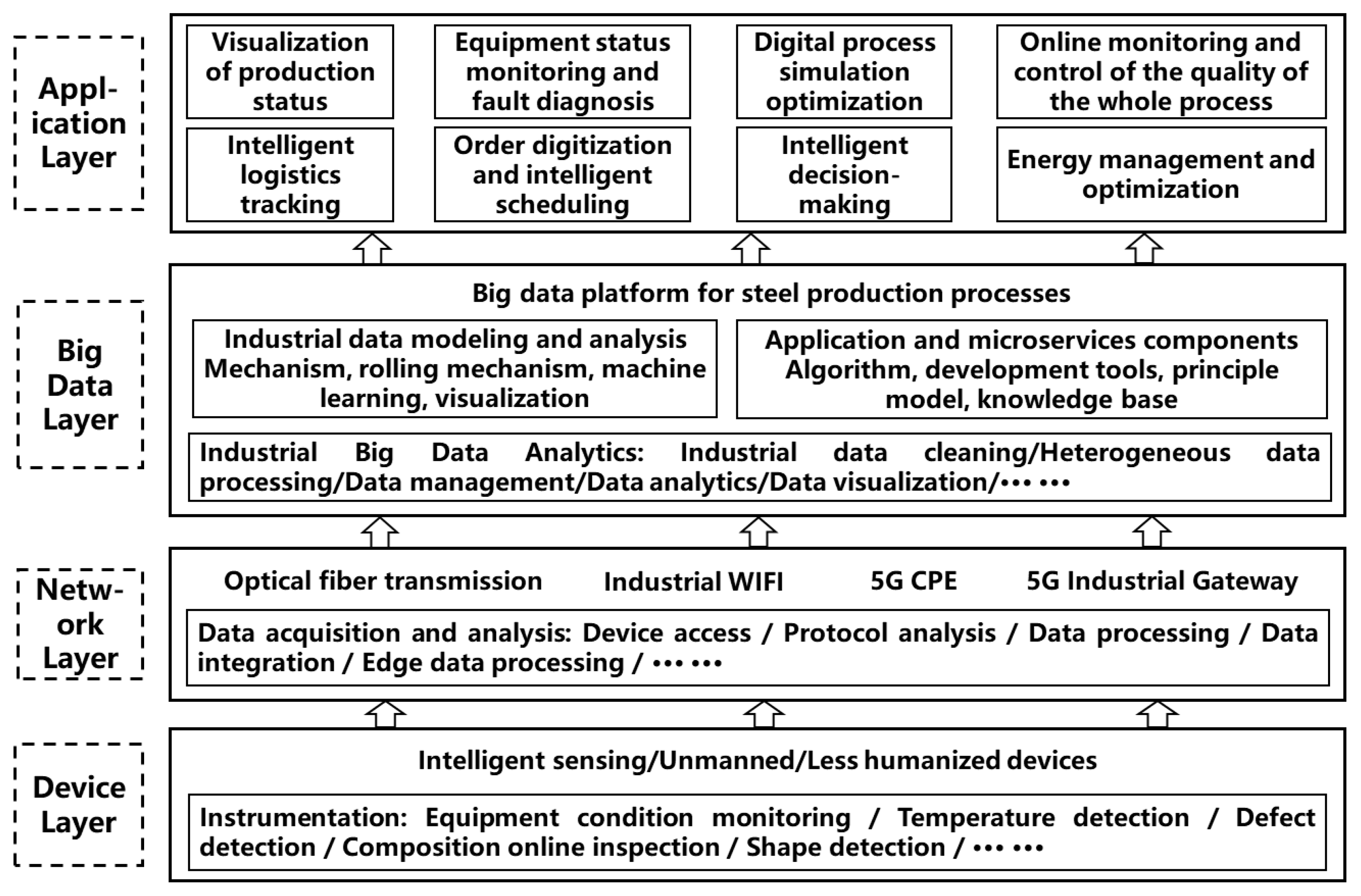 Sensors 22 08194 g002 Sensors 22 08194 g002
