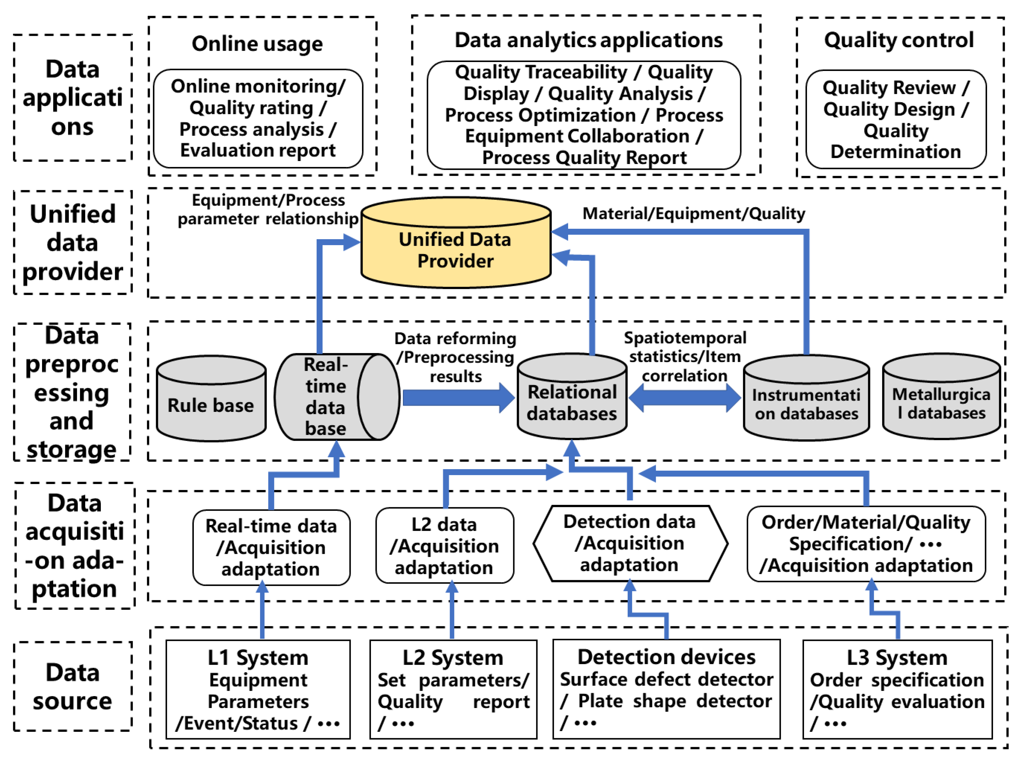 Sensors 22 08194 g004 Sensors 22 08194 g004