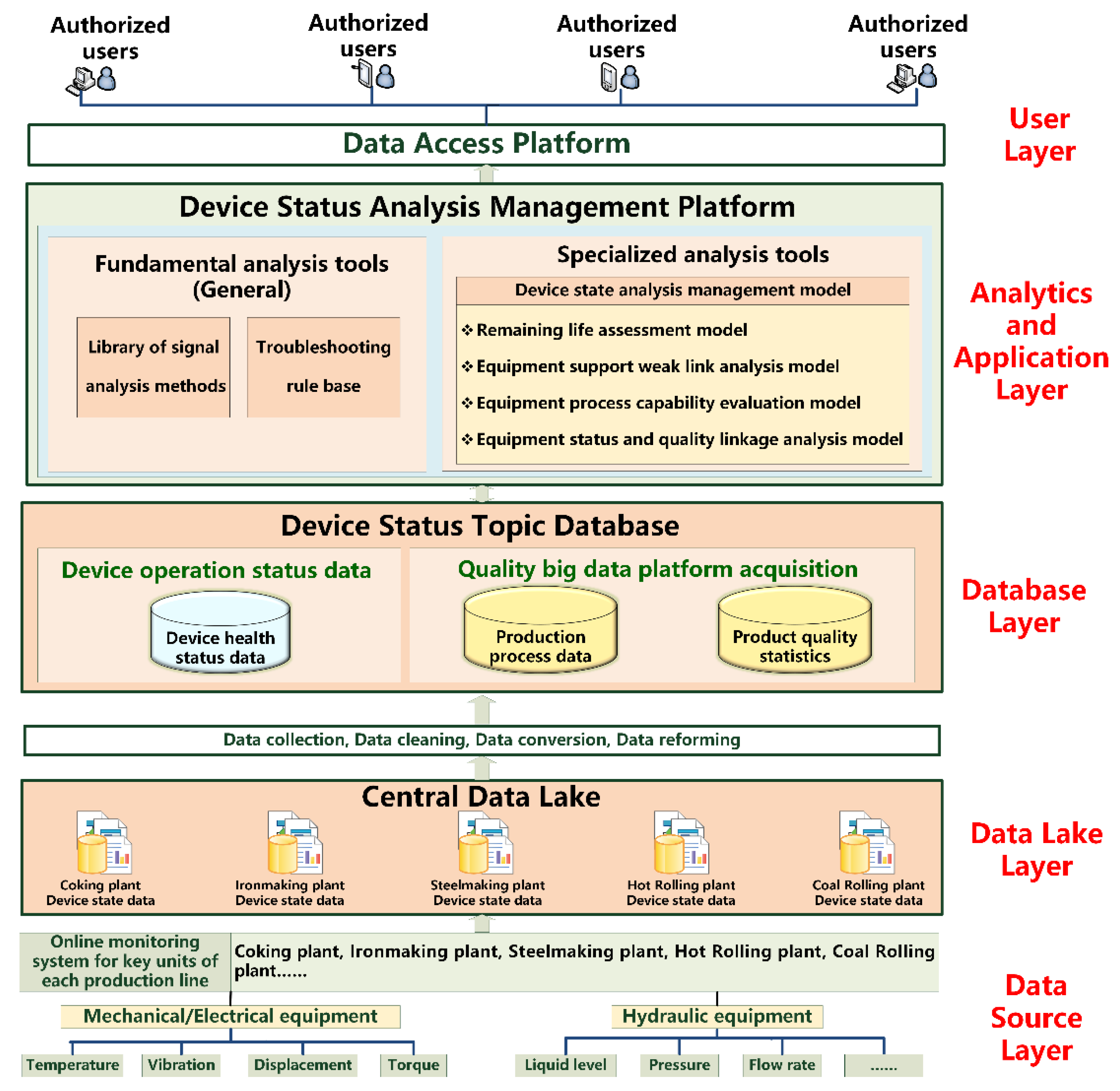 Sensors 22 08194 g005 Sensors 22 08194 g005