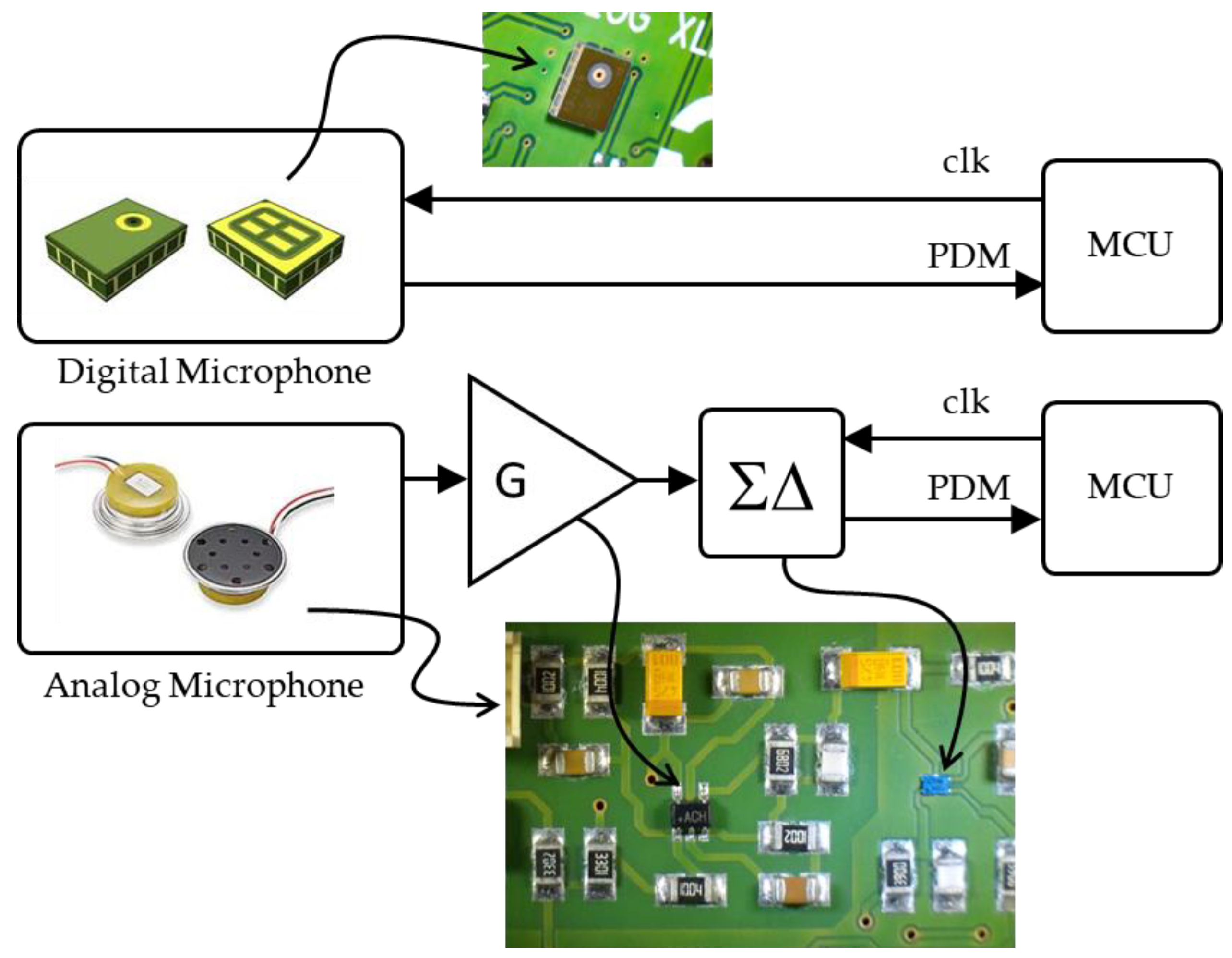 Sensors 22 08196 g002 Sensors 22 08196 g002