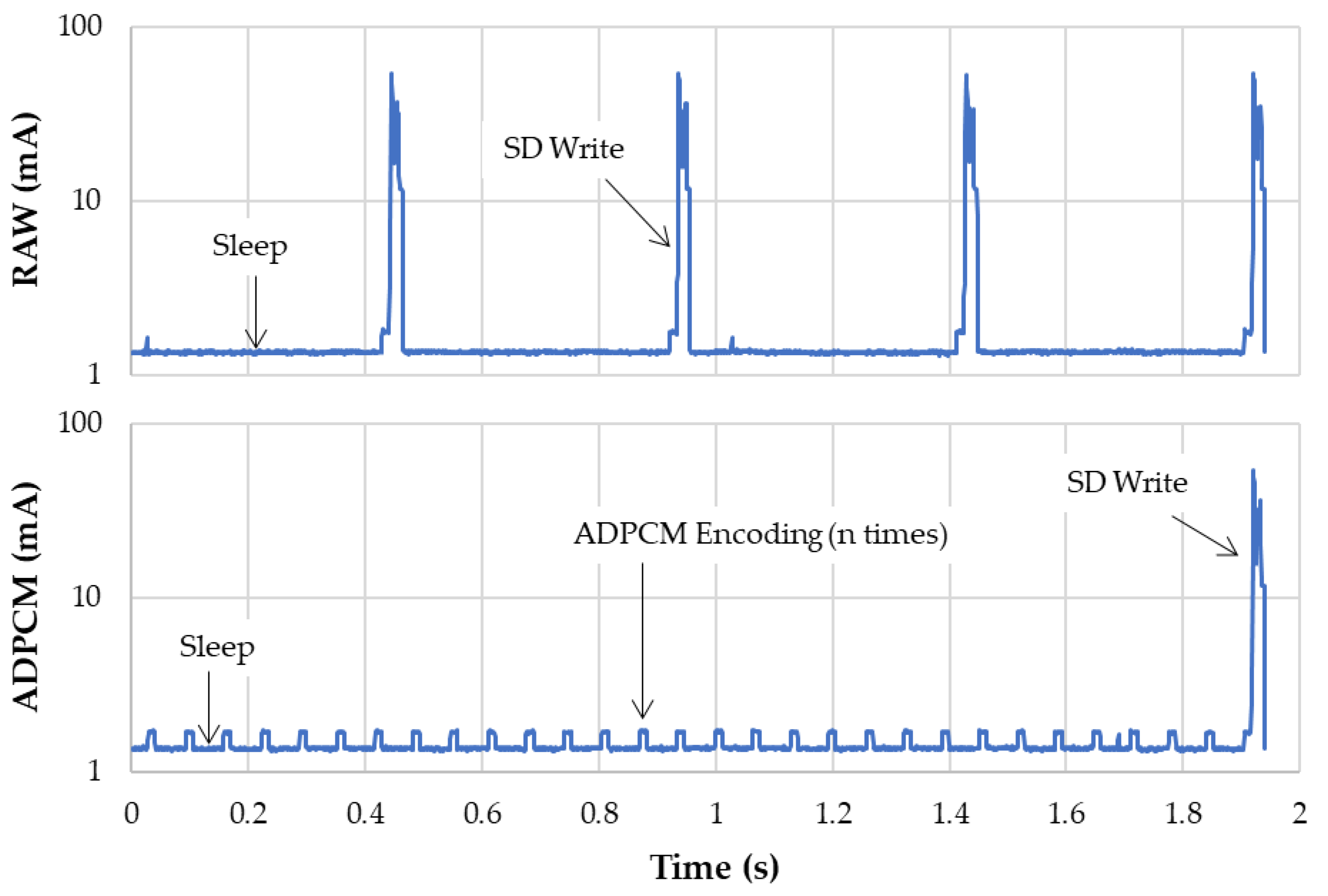 Sensors 22 08196 g004 Sensors 22 08196 g004