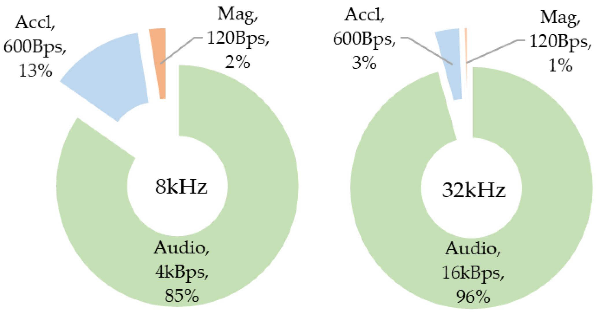 Sensors 22 08196 g005 Sensors 22 08196 g005