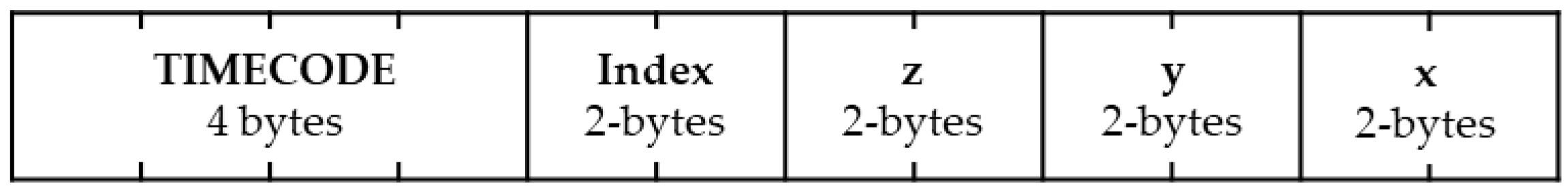 Sensors 22 08196 g007 Sensors 22 08196 g007