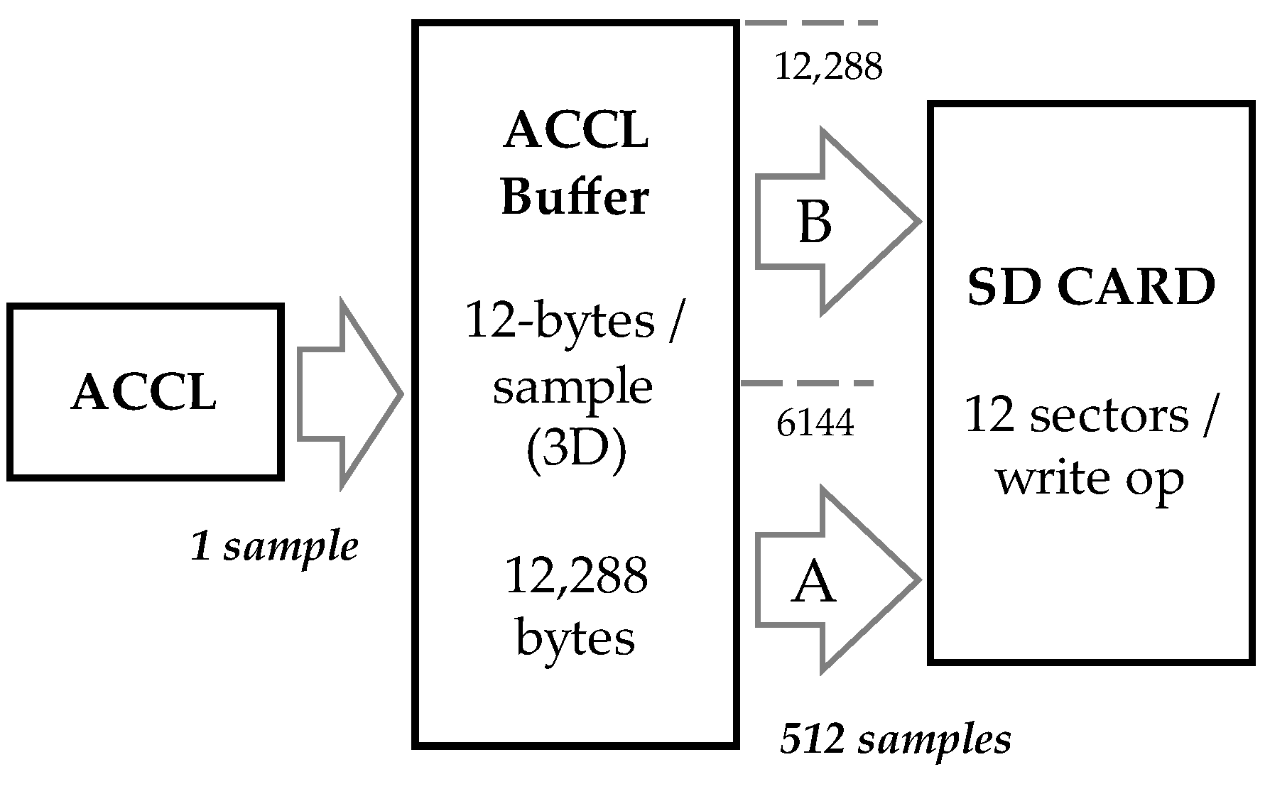 Sensors 22 08196 g008 Sensors 22 08196 g008