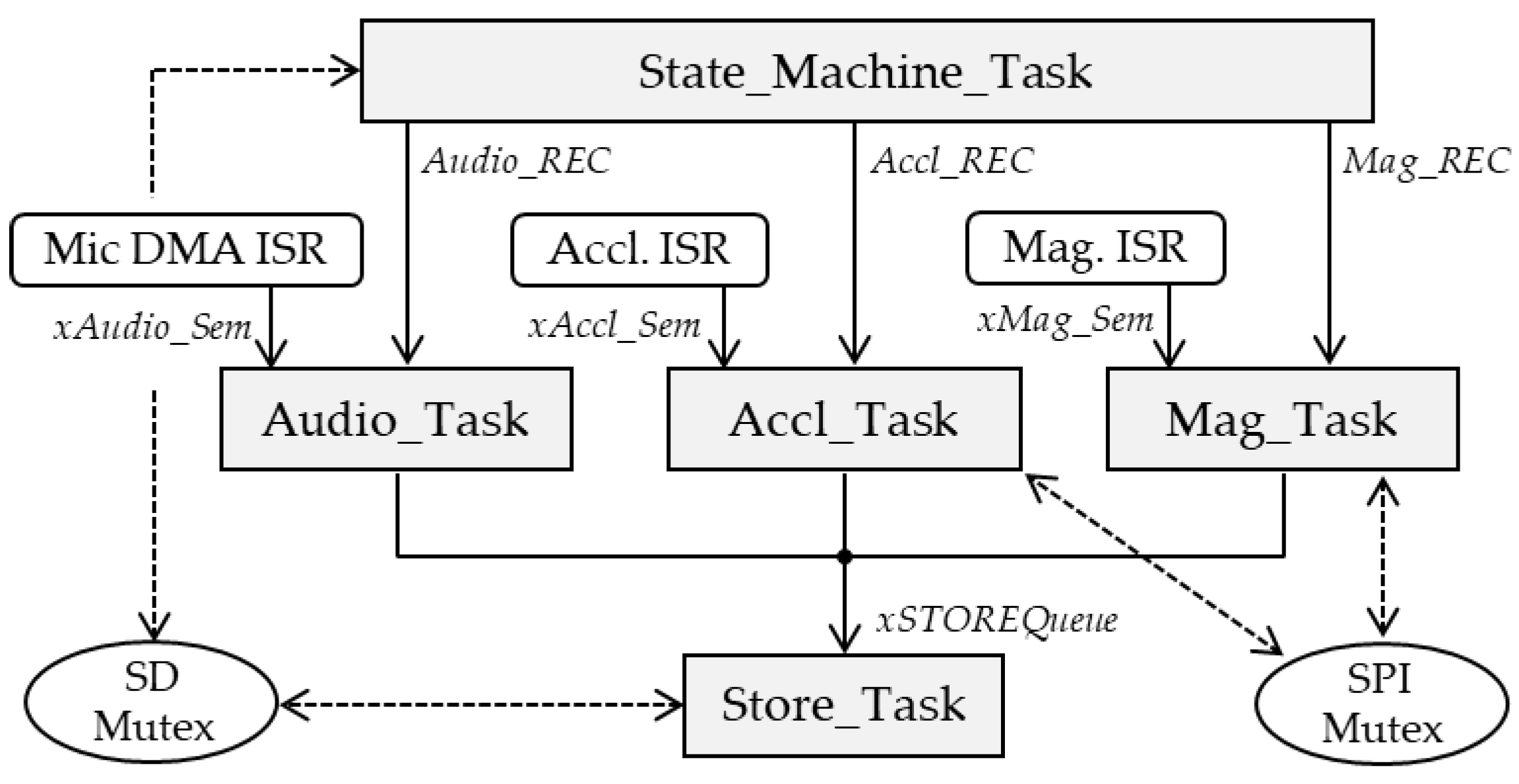 Sensors 22 08196 g009 Sensors 22 08196 g009