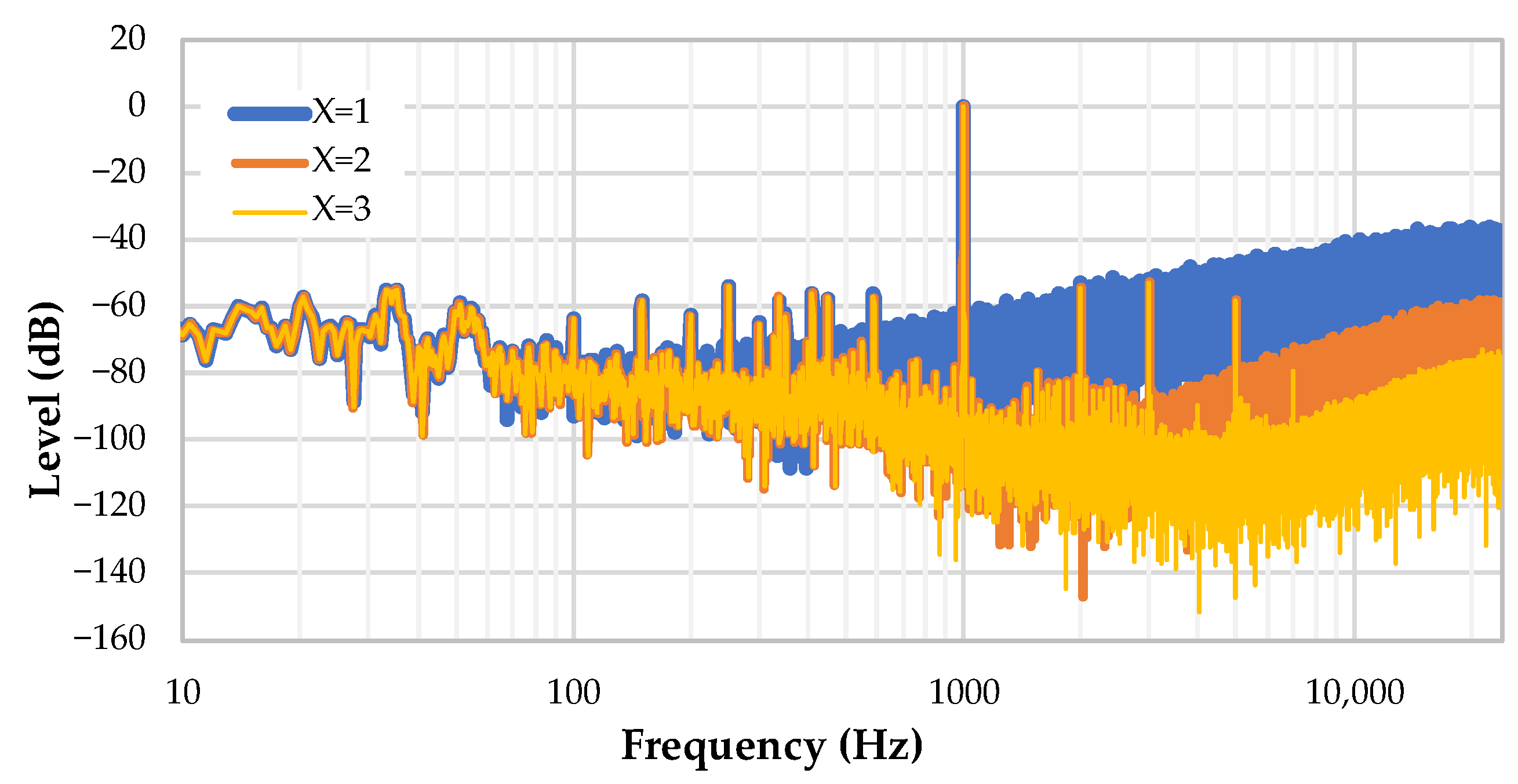 Sensors 22 08196 g016 Sensors 22 08196 g016