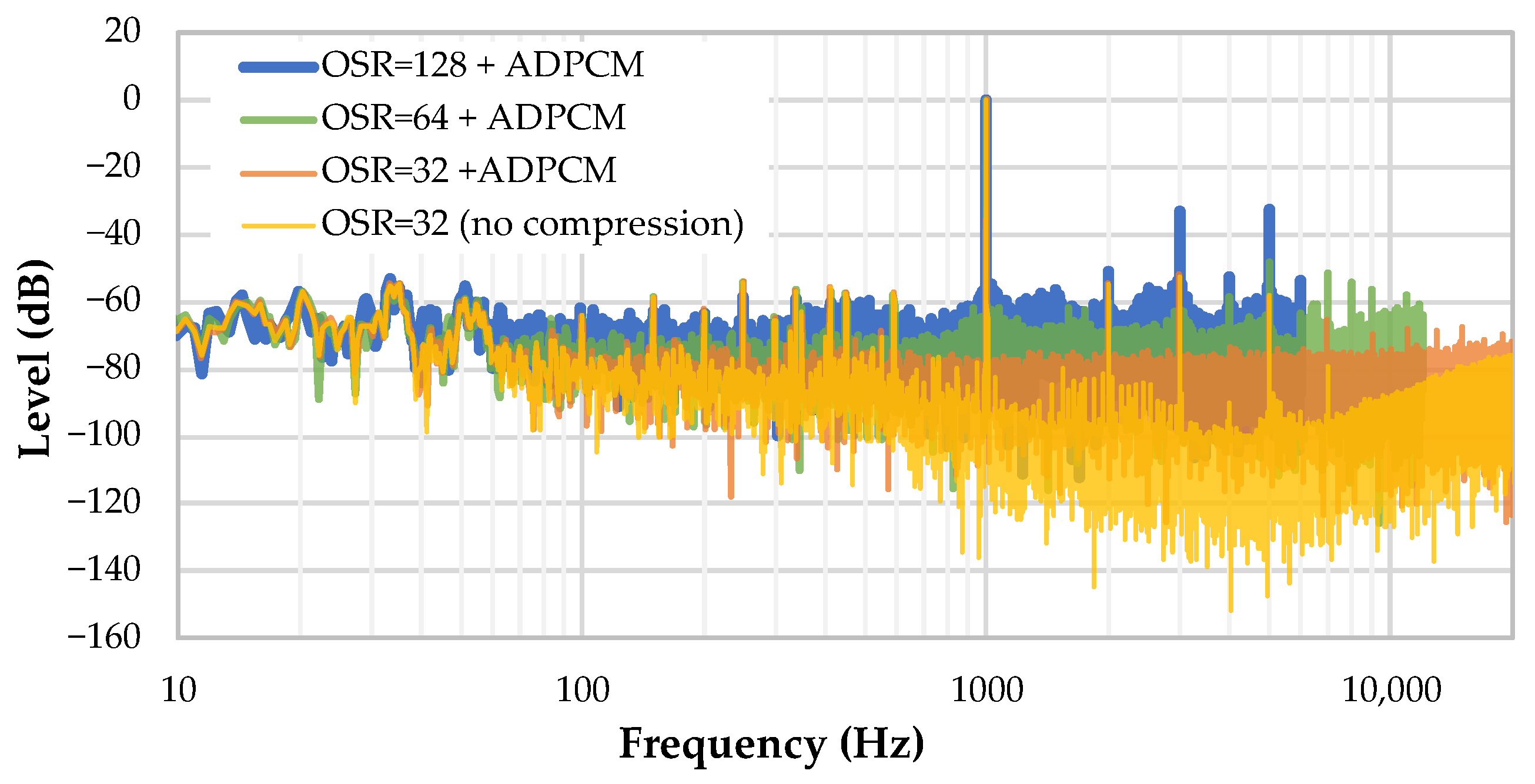 Sensors 22 08196 g017 Sensors 22 08196 g017