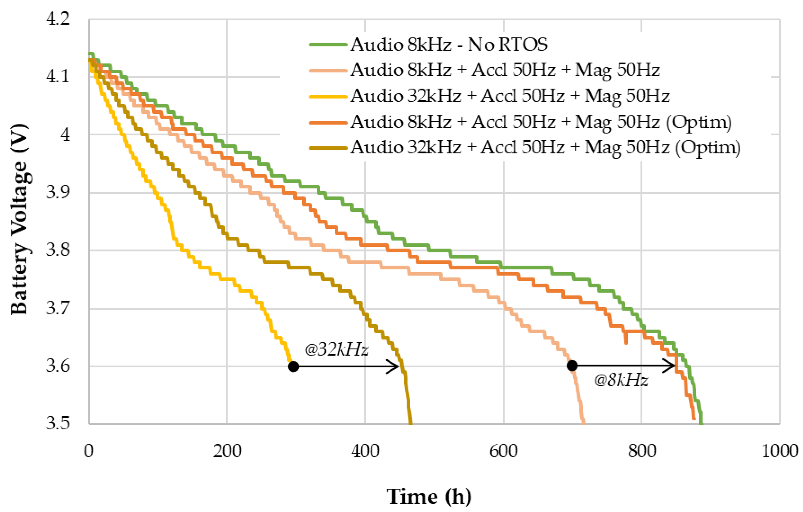 Sensors 22 08196 g019 Sensors 22 08196 g019