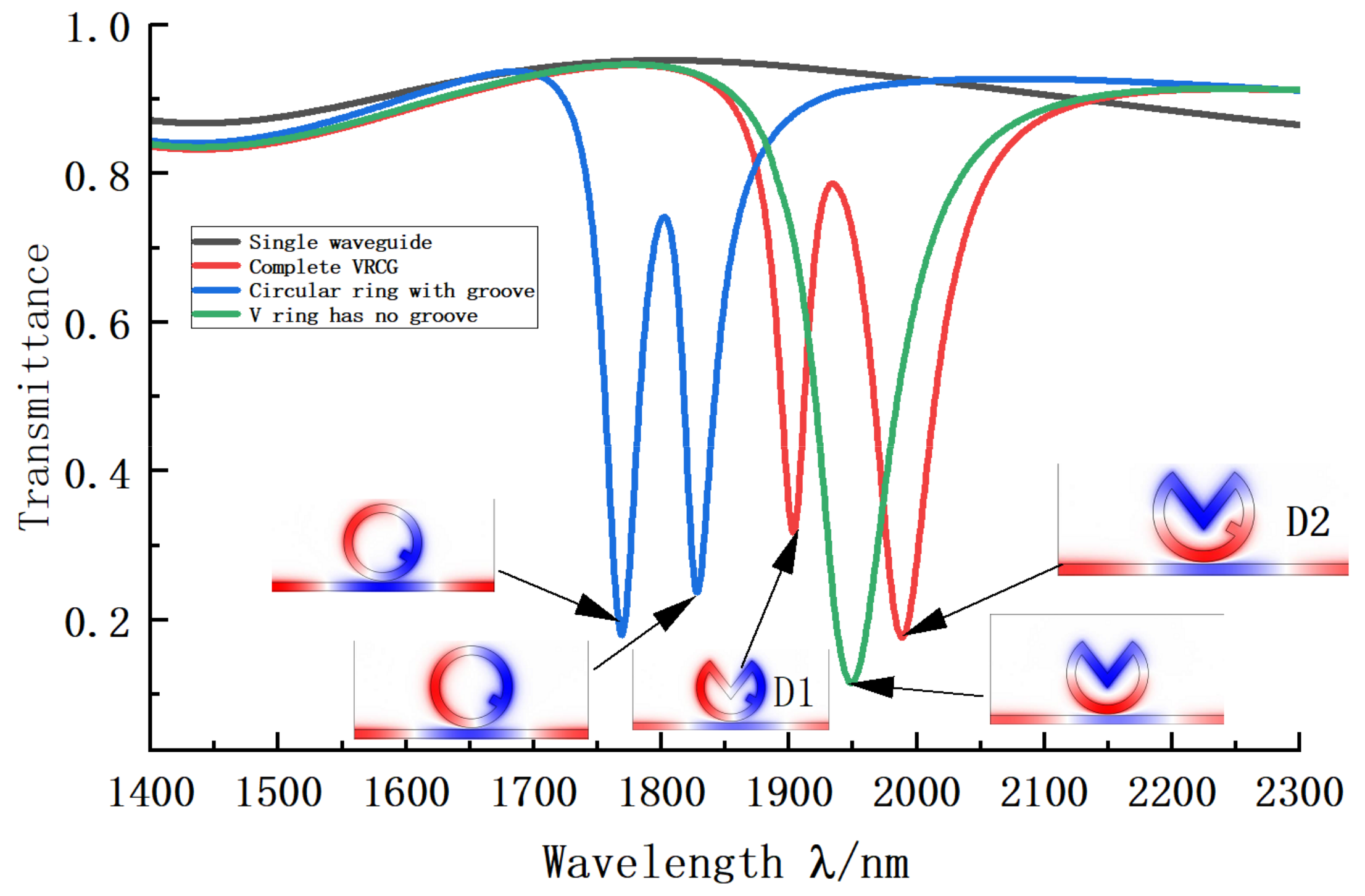 Sensors 22 08197 g002