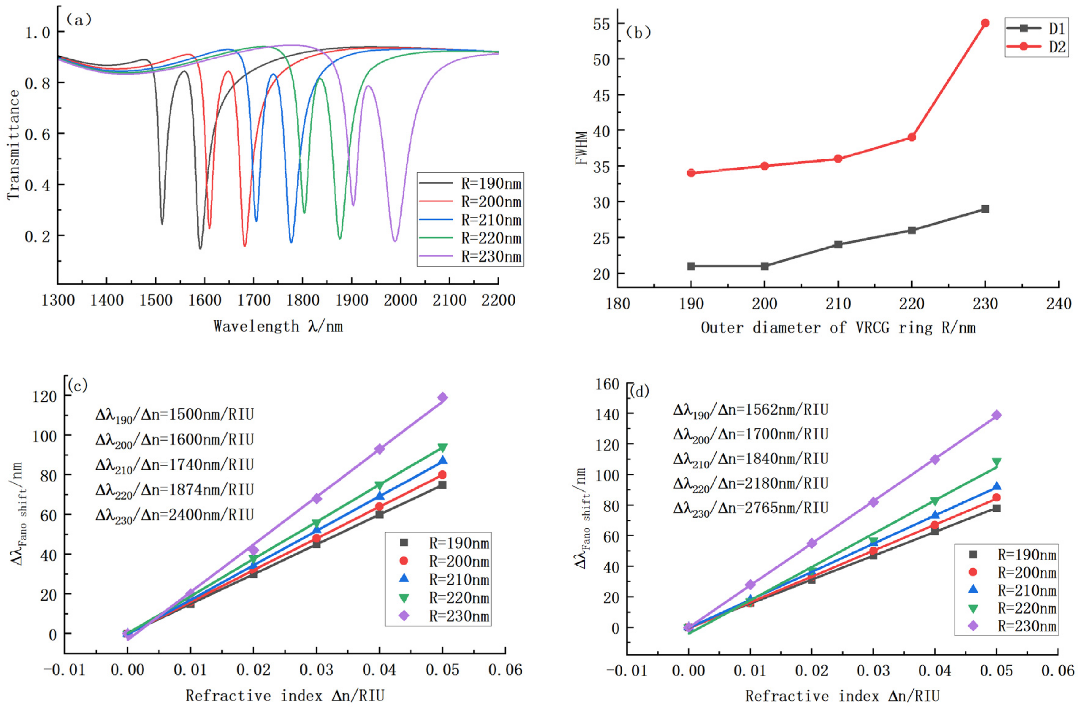 Sensors 22 08197 g006
