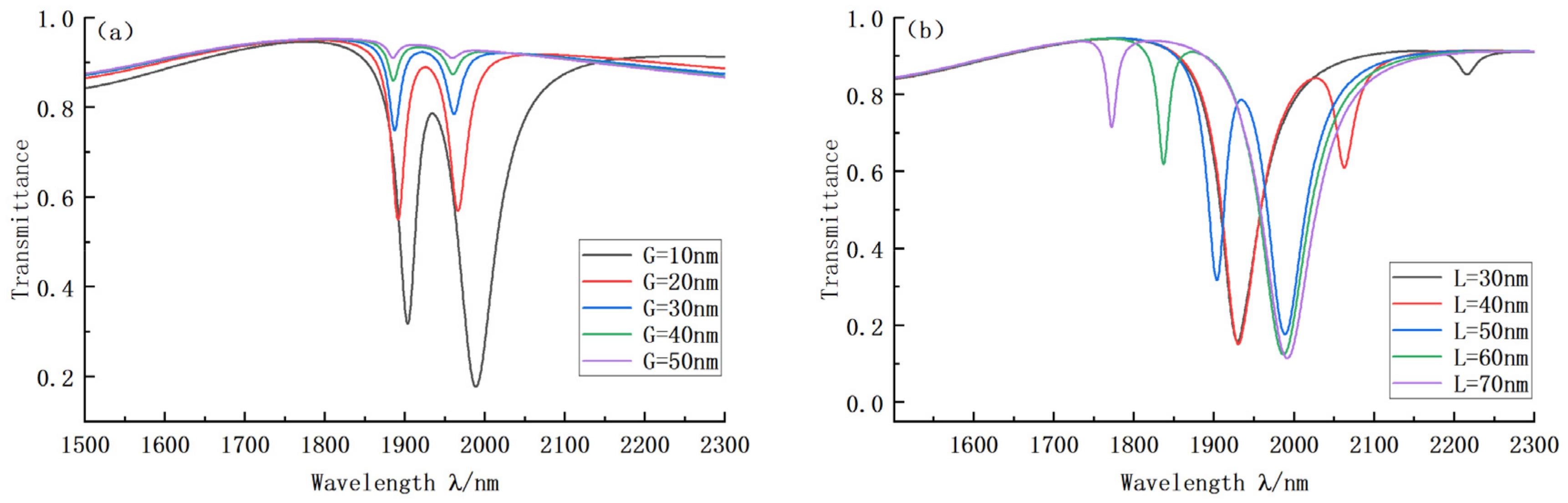 Sensors 22 08197 g007