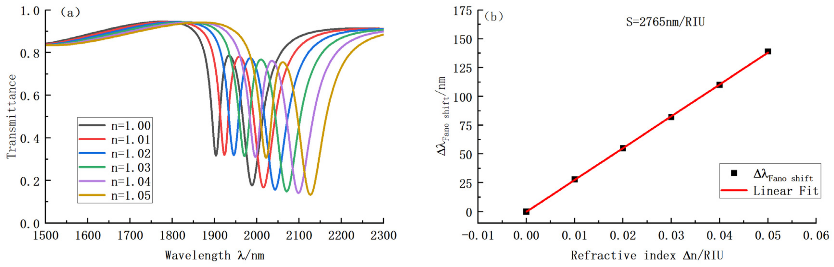 Sensors 22 08197 g008