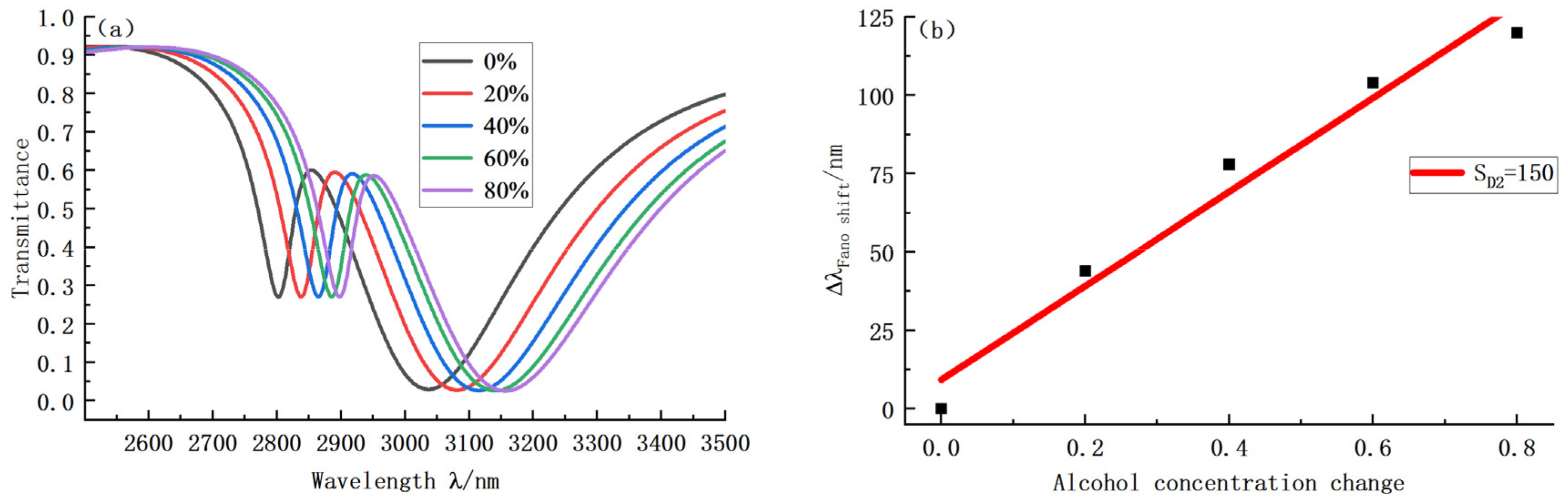 Sensors 22 08197 g009