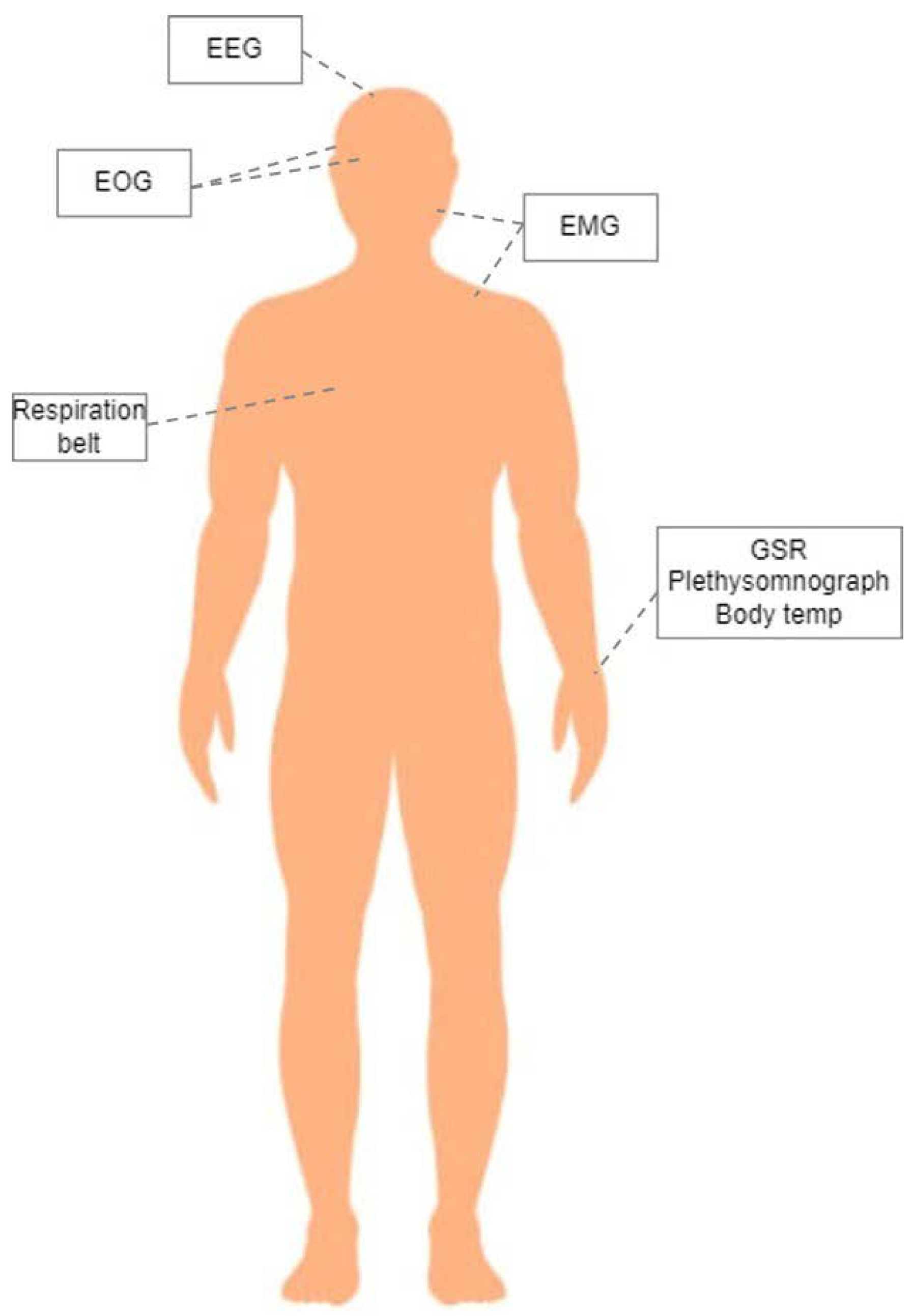 Sensors 22 08198 g001 Sensors 22 08198 g001
