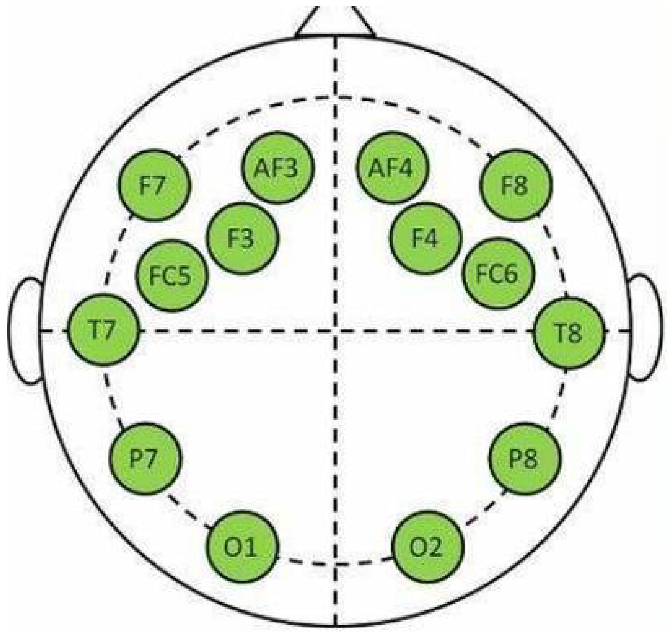 Sensors 22 08198 g002 Sensors 22 08198 g002