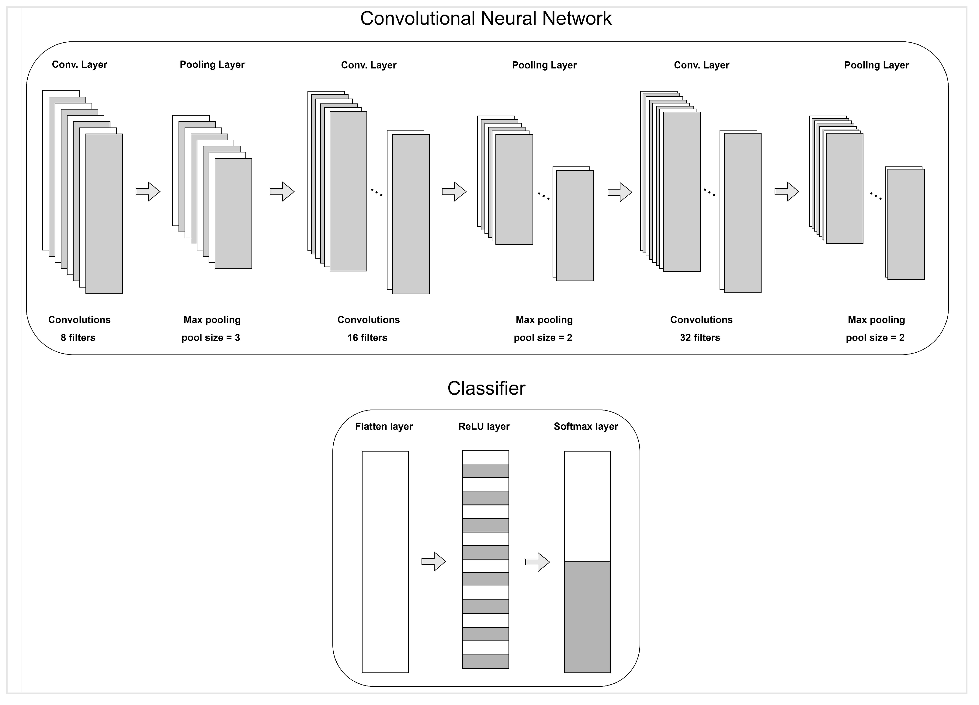 Sensors 22 08198 g004 Sensors 22 08198 g004