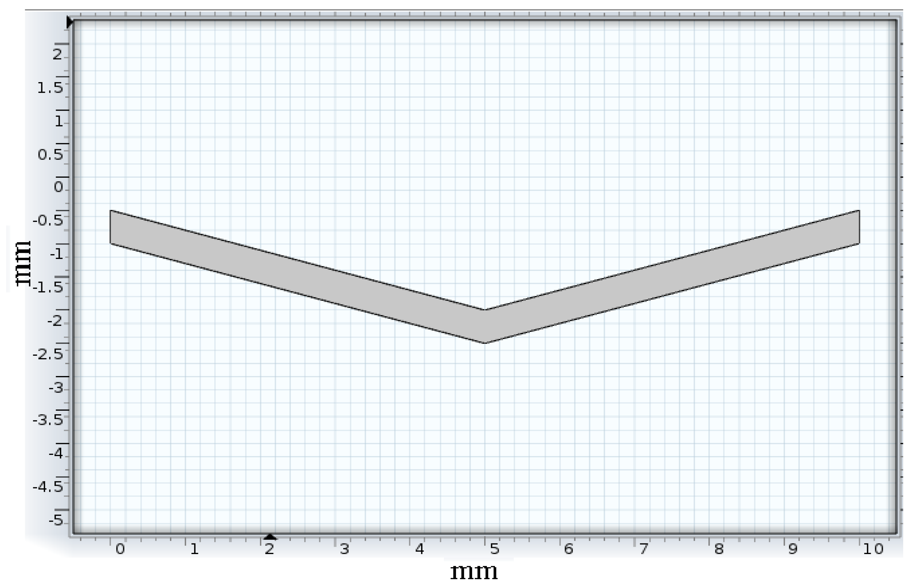 Sensors 22 08200 g003